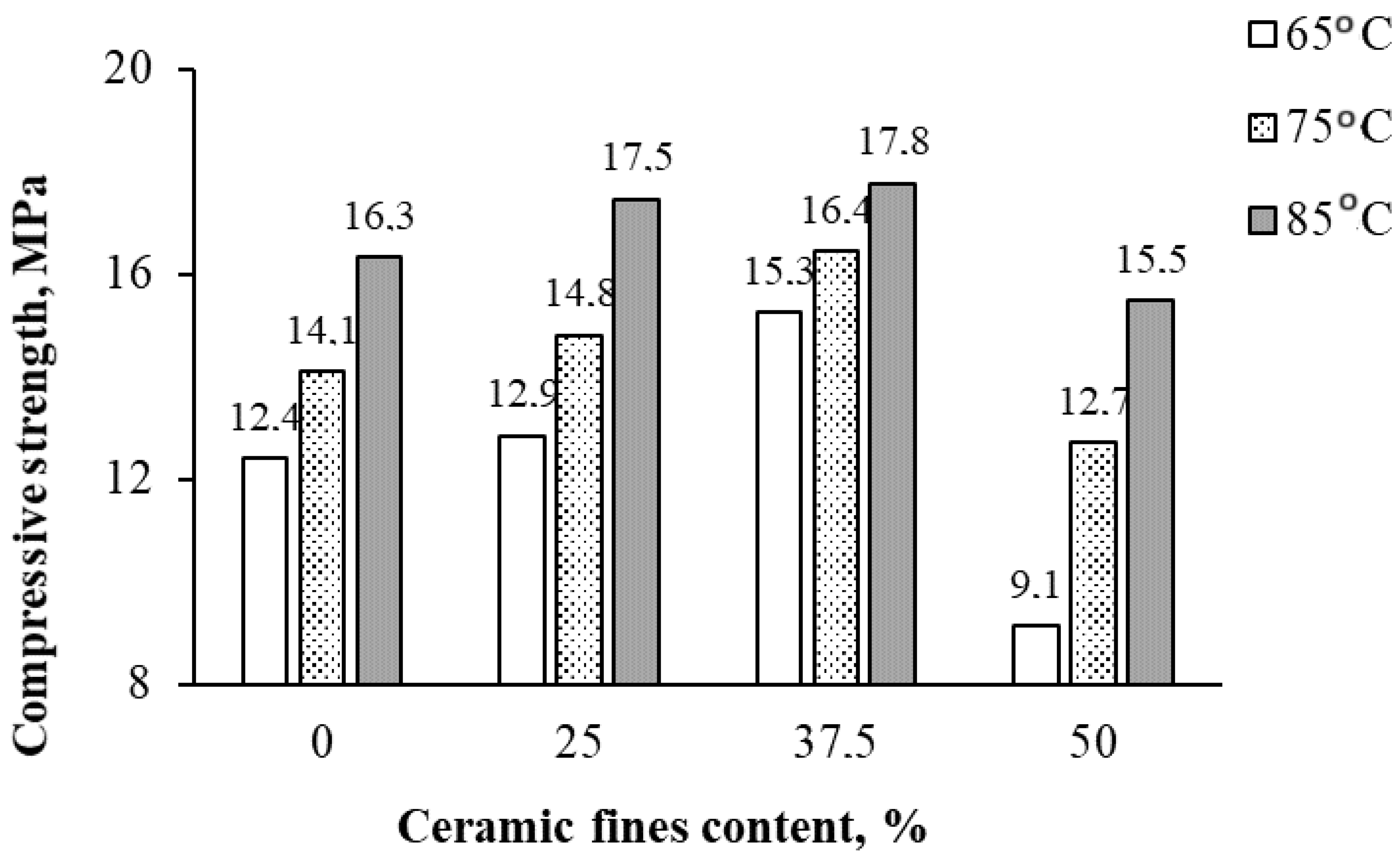 Materials 17 01740 g007