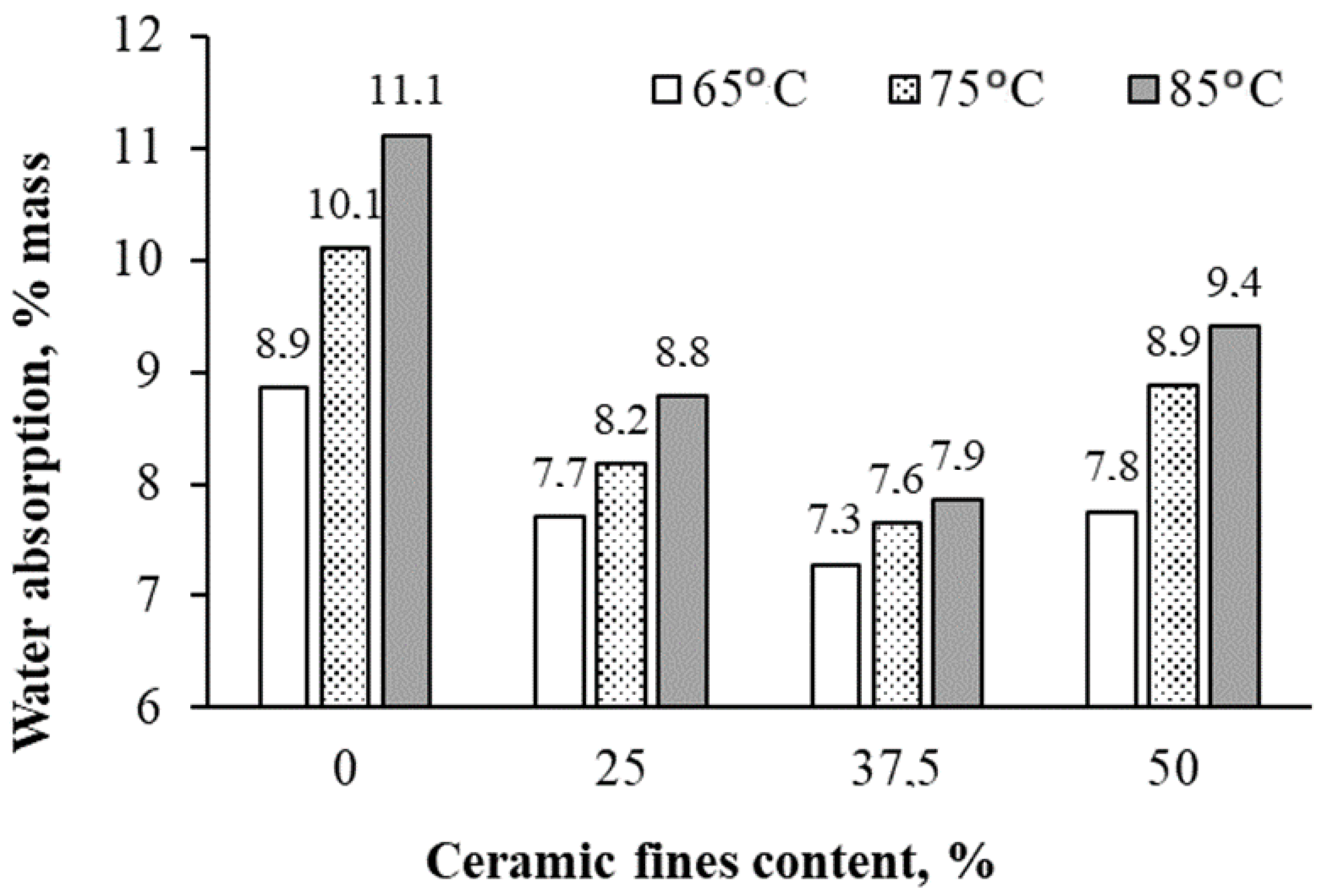 Materials 17 01740 g009