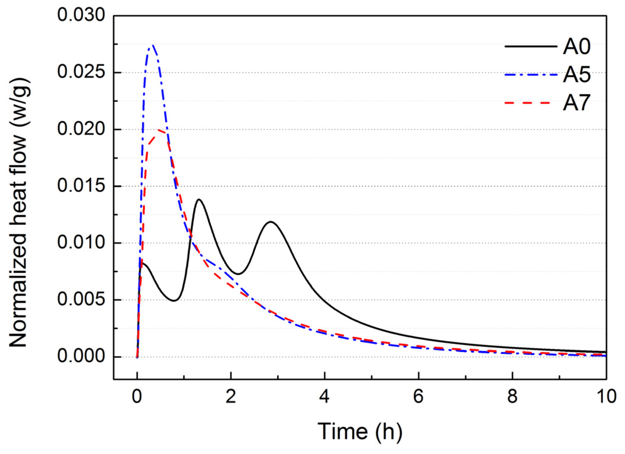 Materials 17 01742 g004