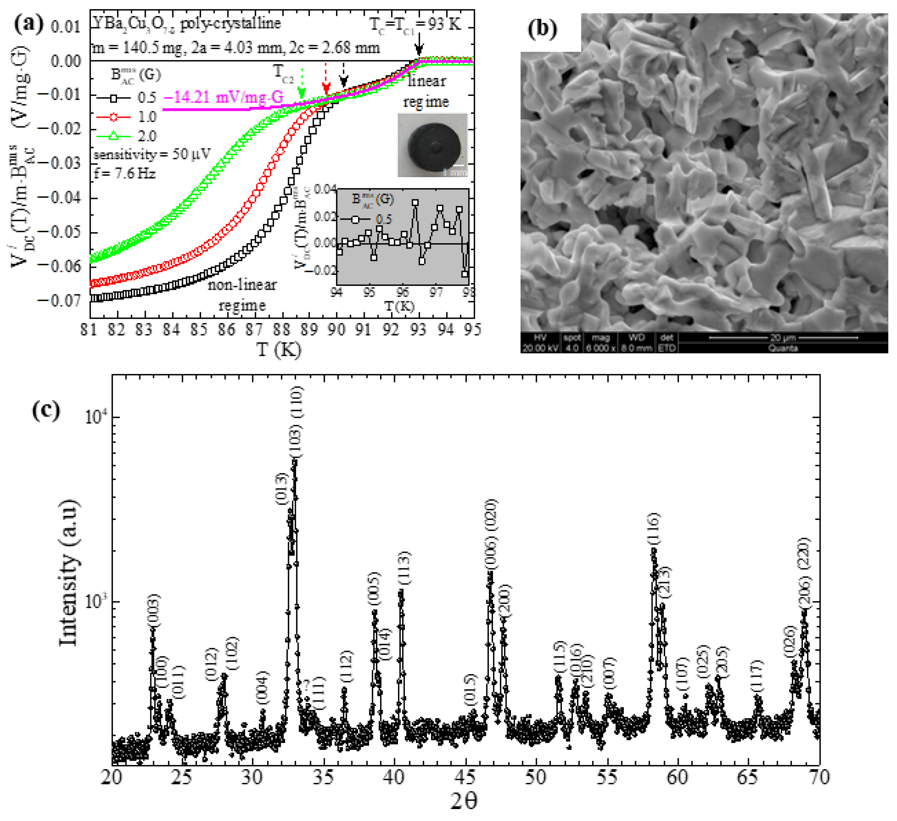 Materials 17 01744 g003
