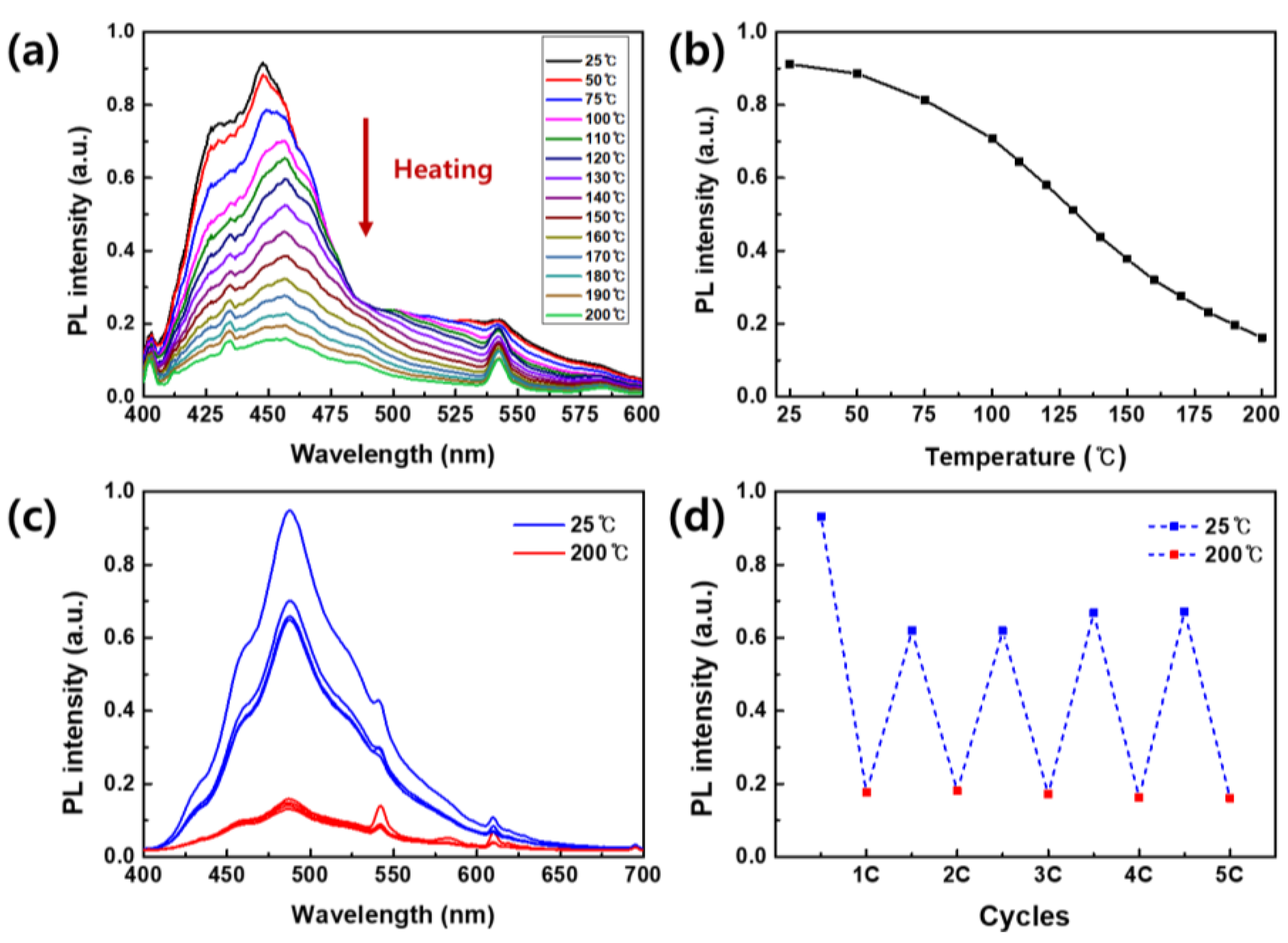 Materials 17 01745 g008