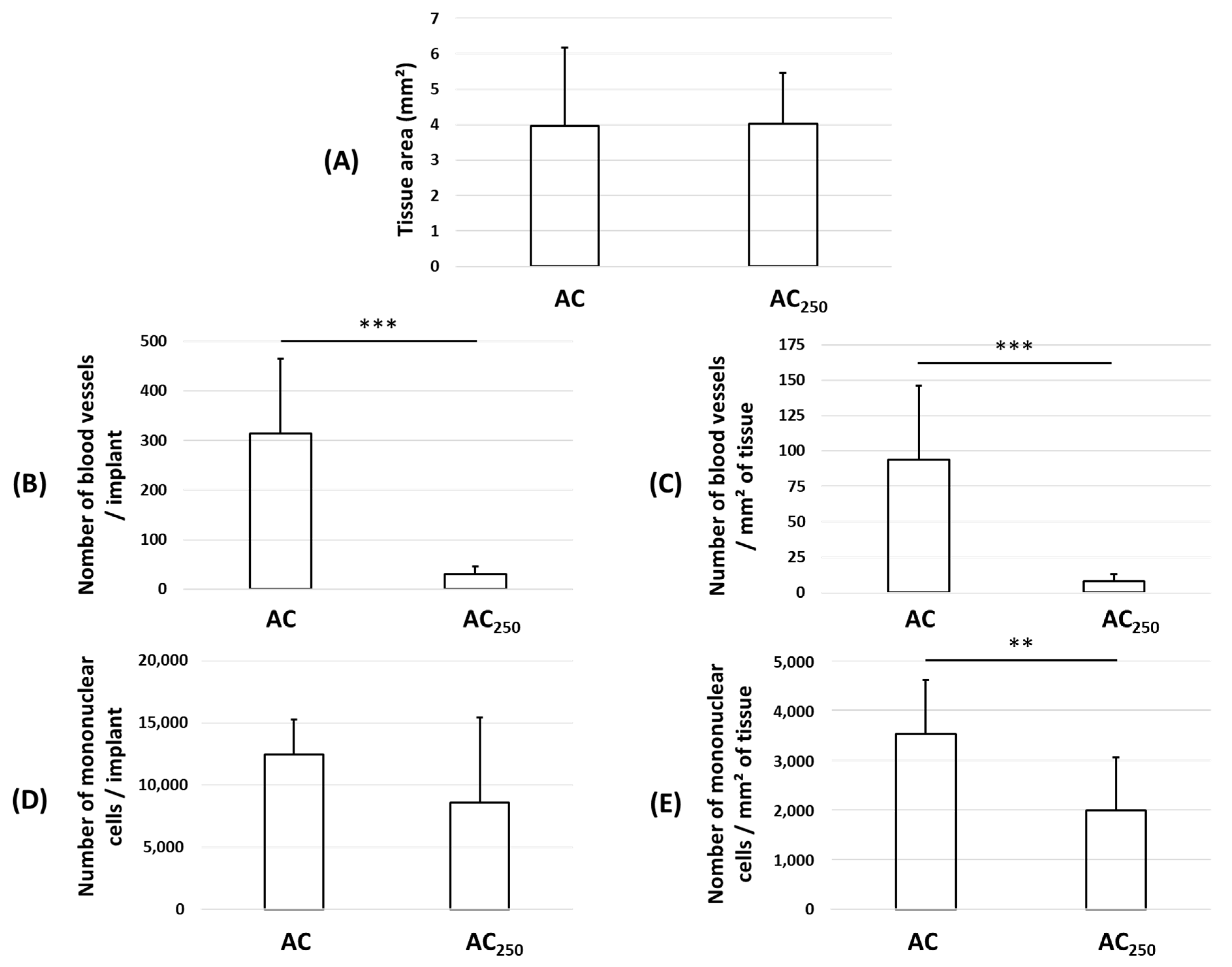 Materials 17 01749 g007