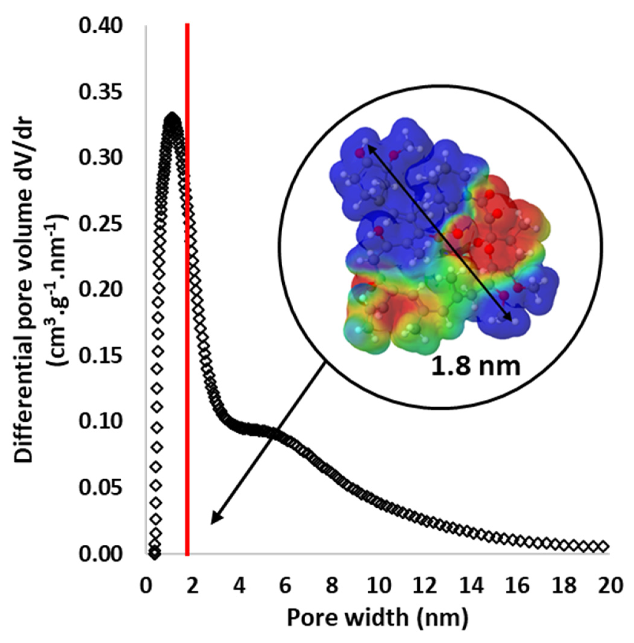 Materials 17 01749 g009