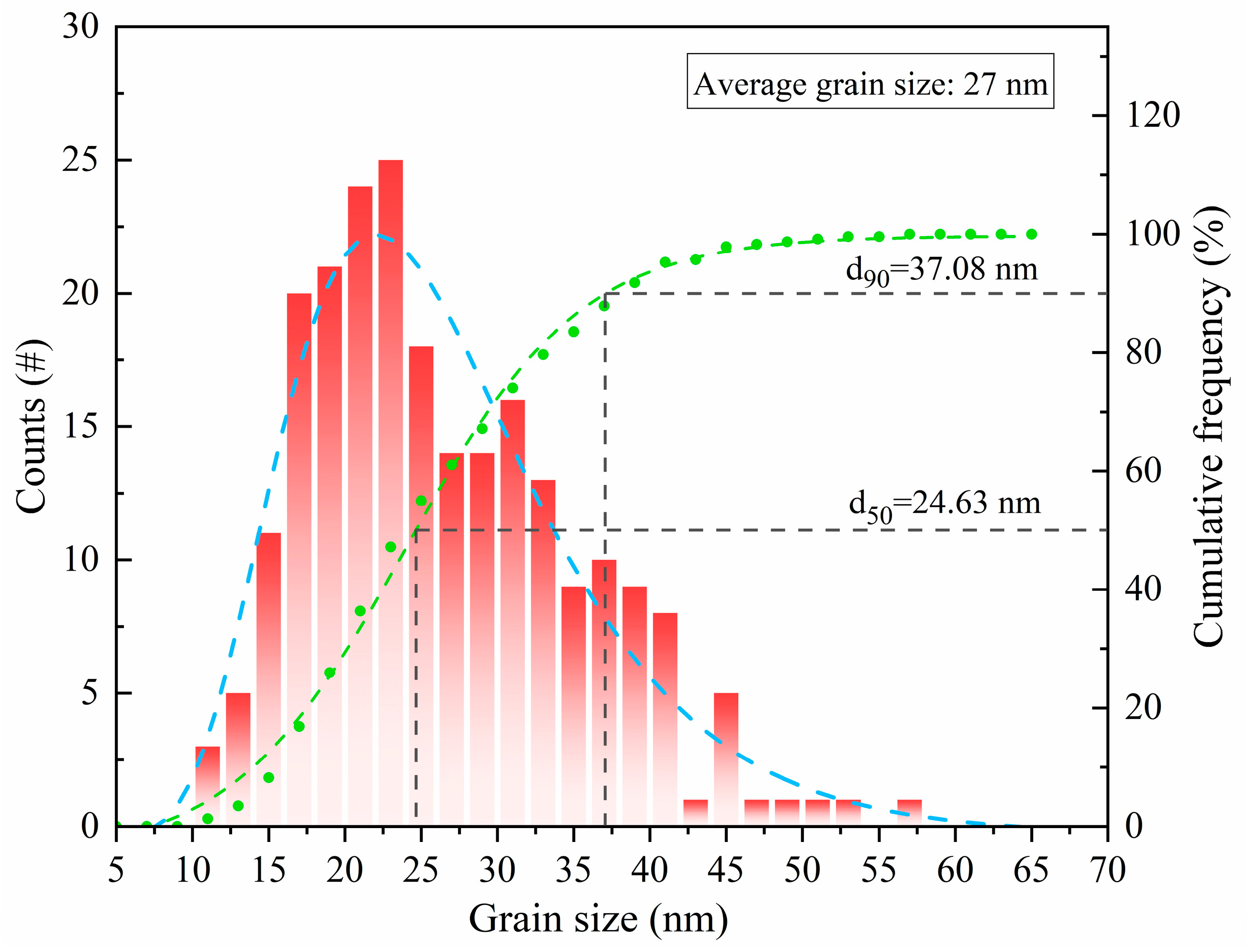 Materials 17 01754 g015