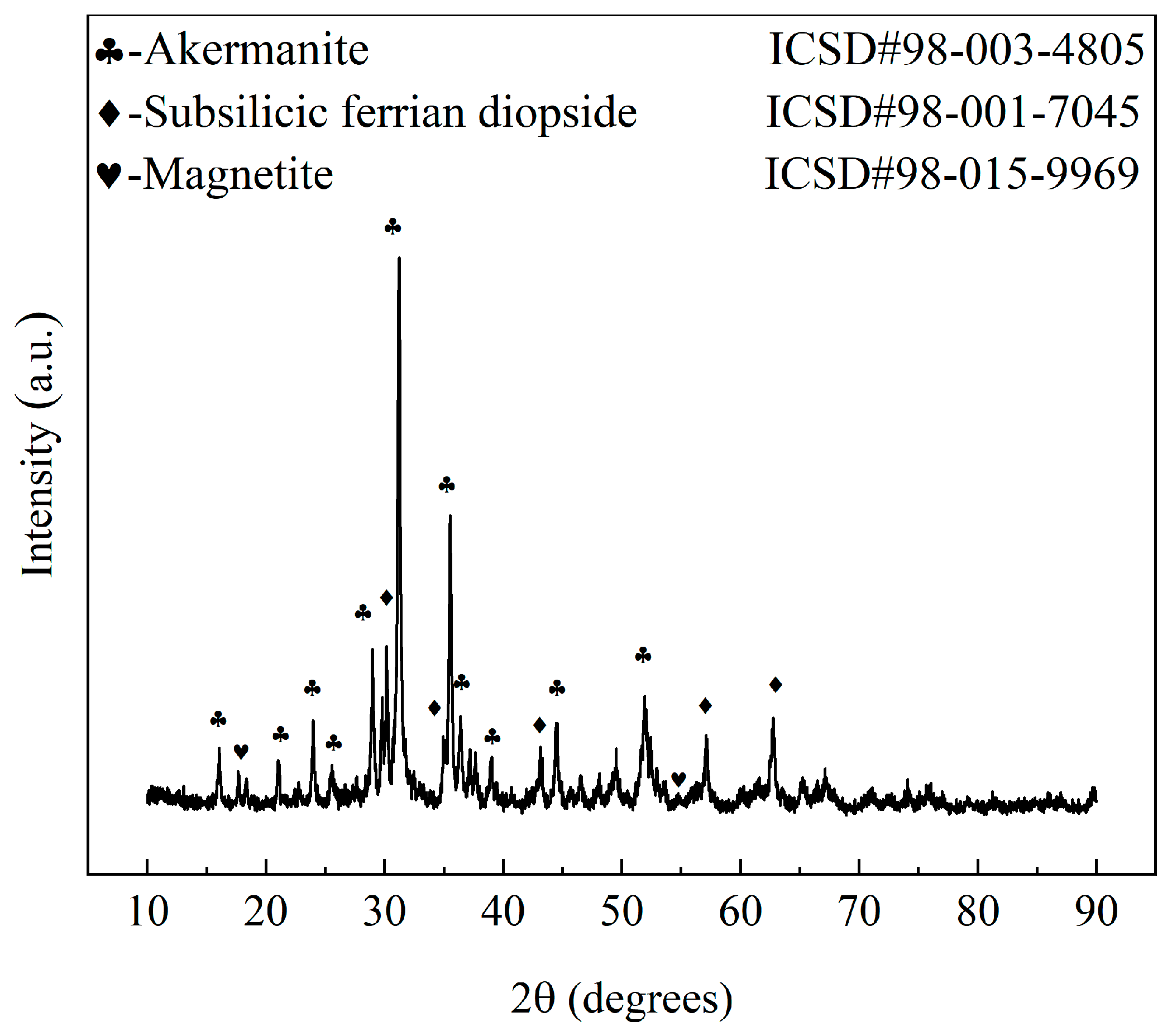 Materials 17 01755 g006