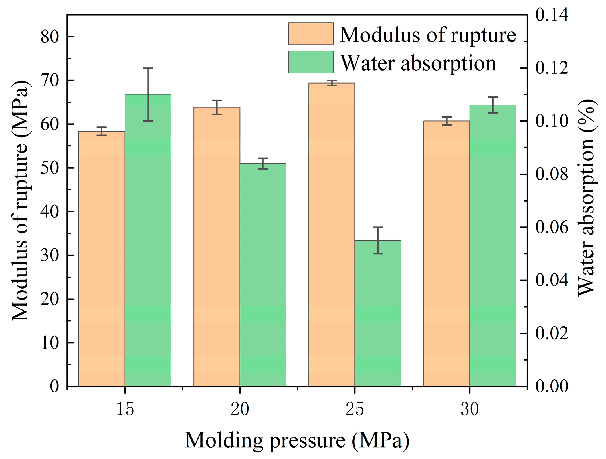 Materials 17 01755 g009