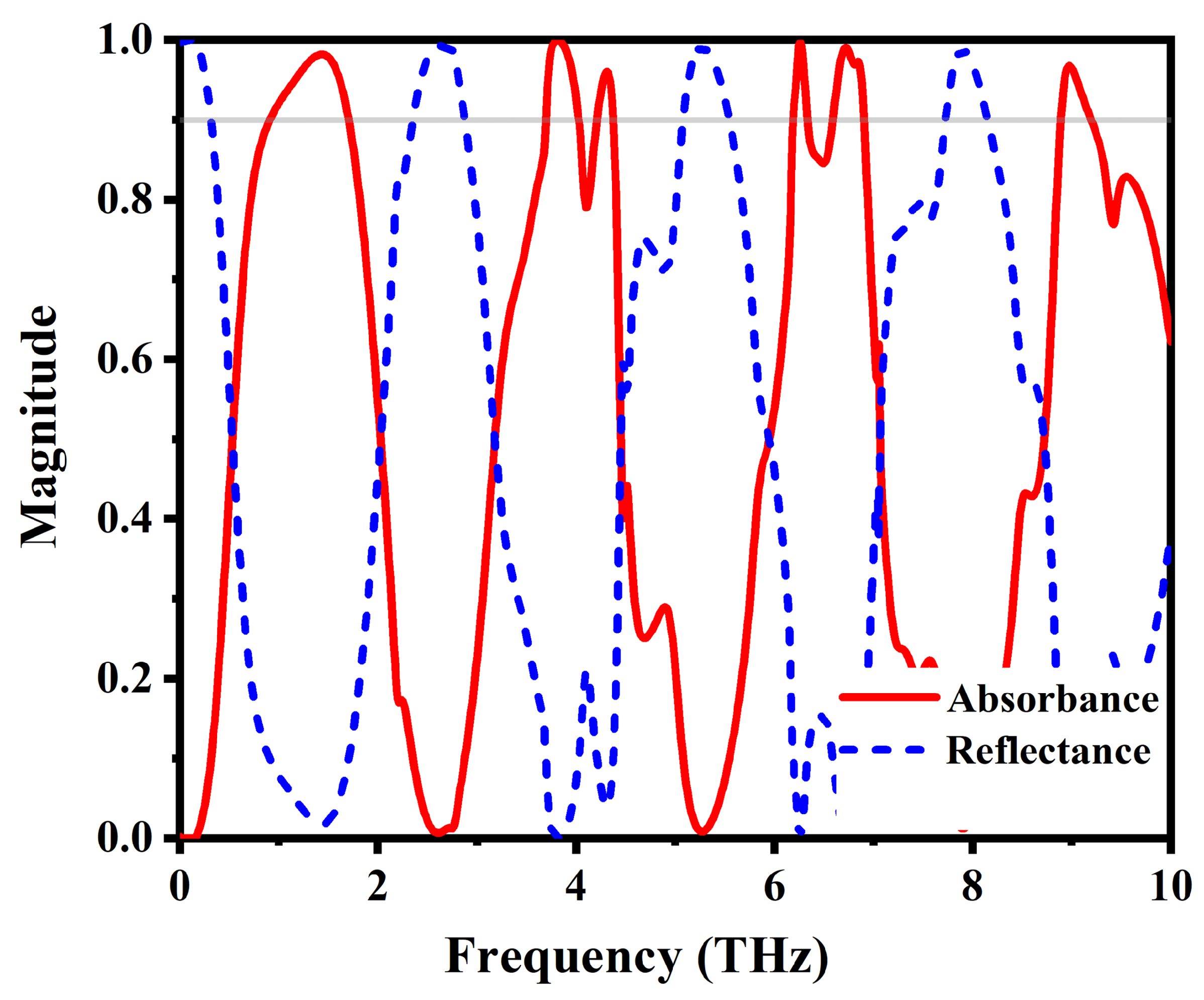 Materials 17 01757 g003