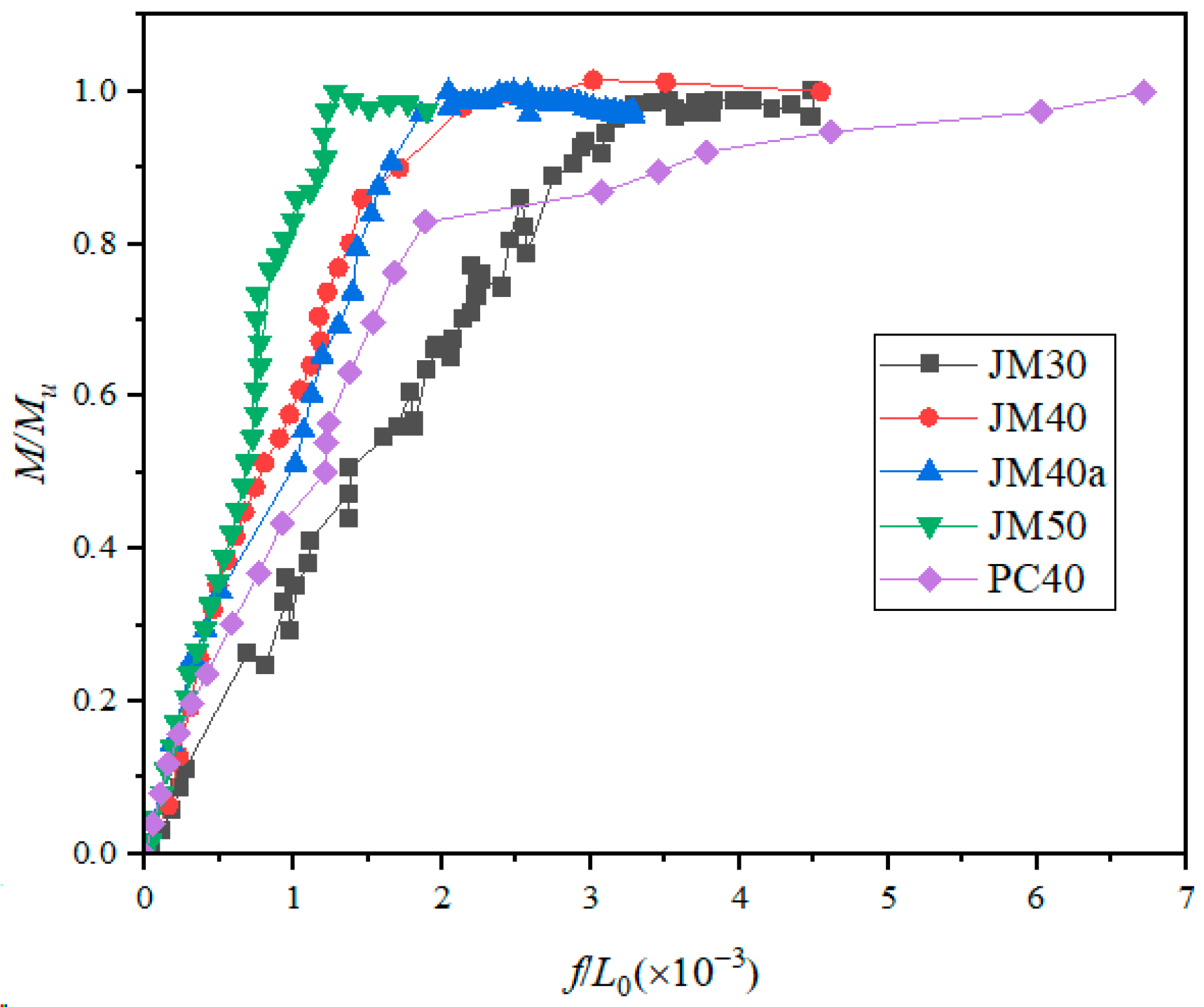 Materials 17 01761 g007