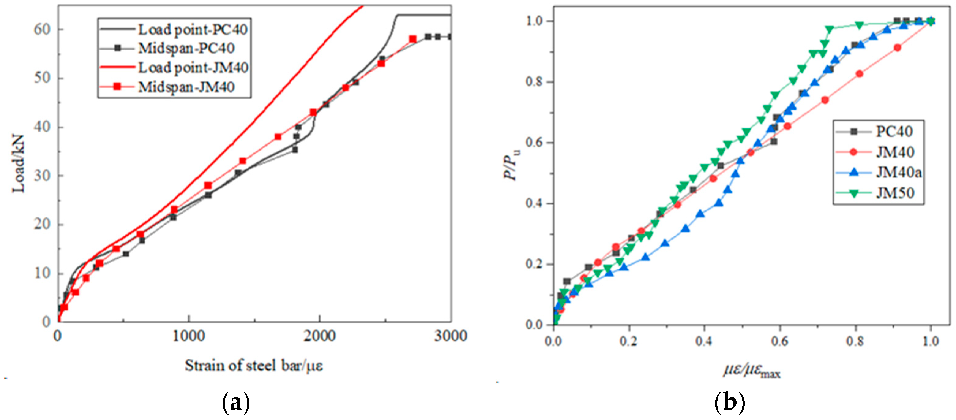 Materials 17 01761 g009