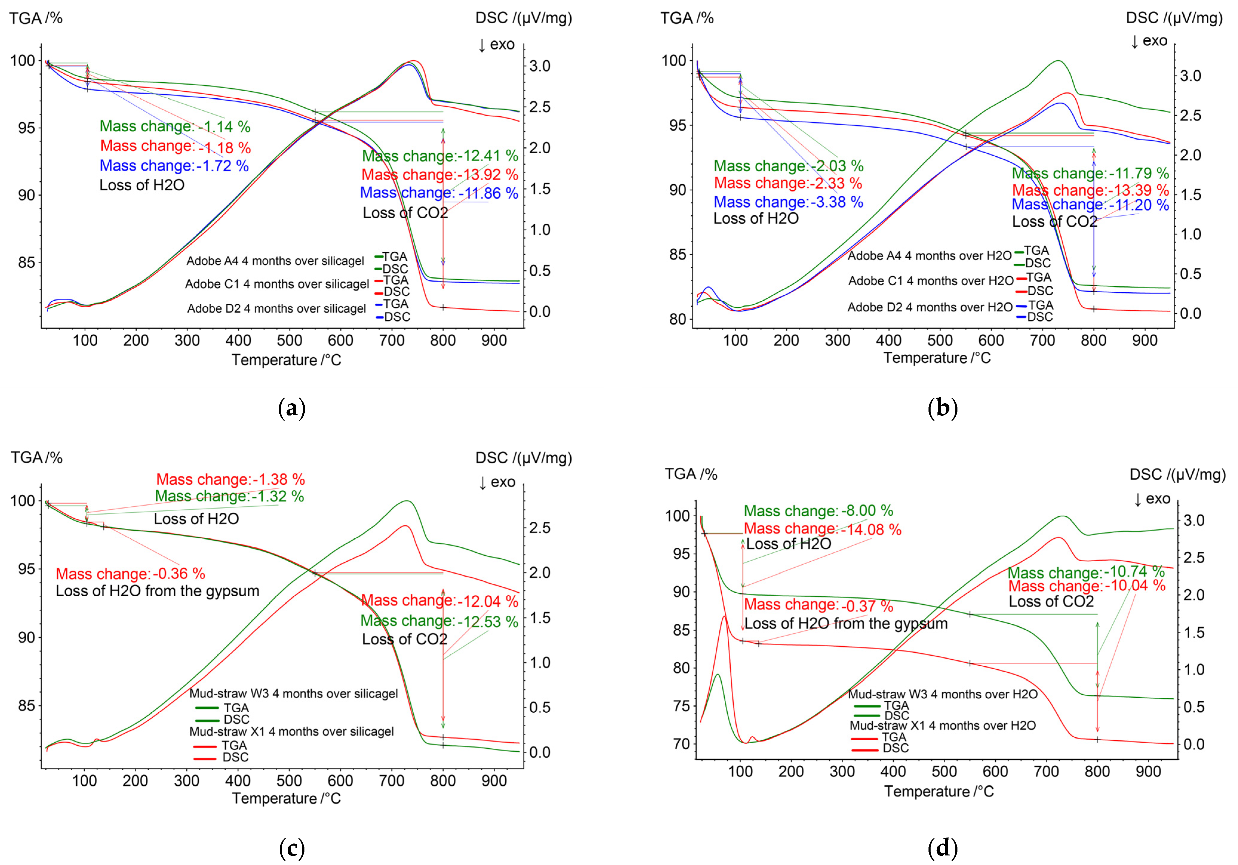 Materials 17 01764 g012