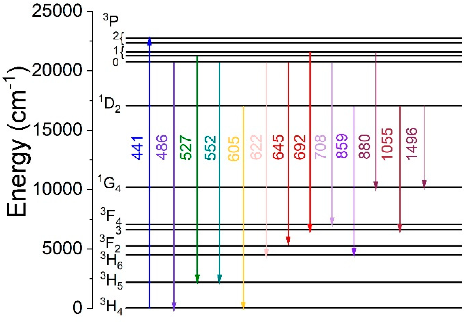 Materials 17 01771 g003