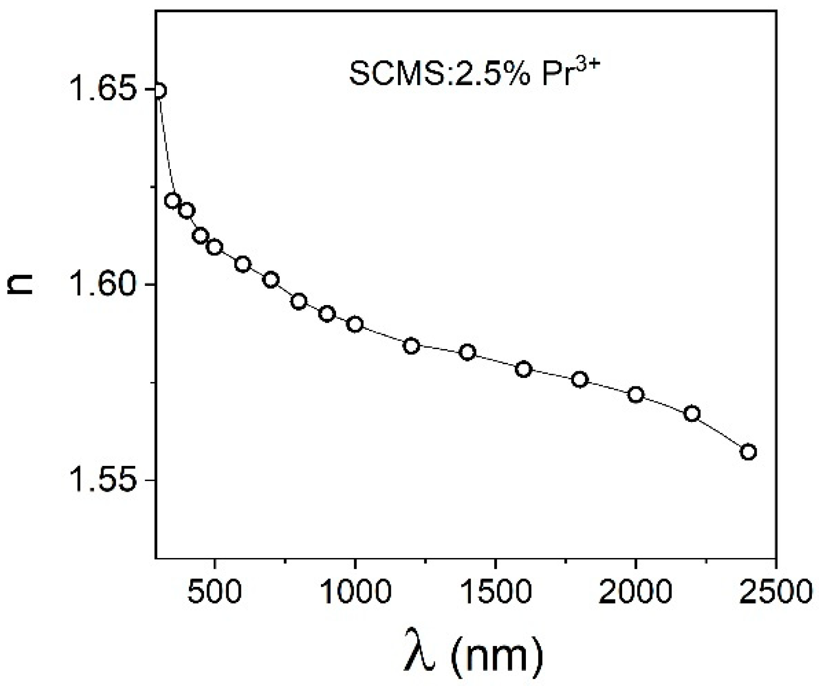 Materials 17 01771 g004