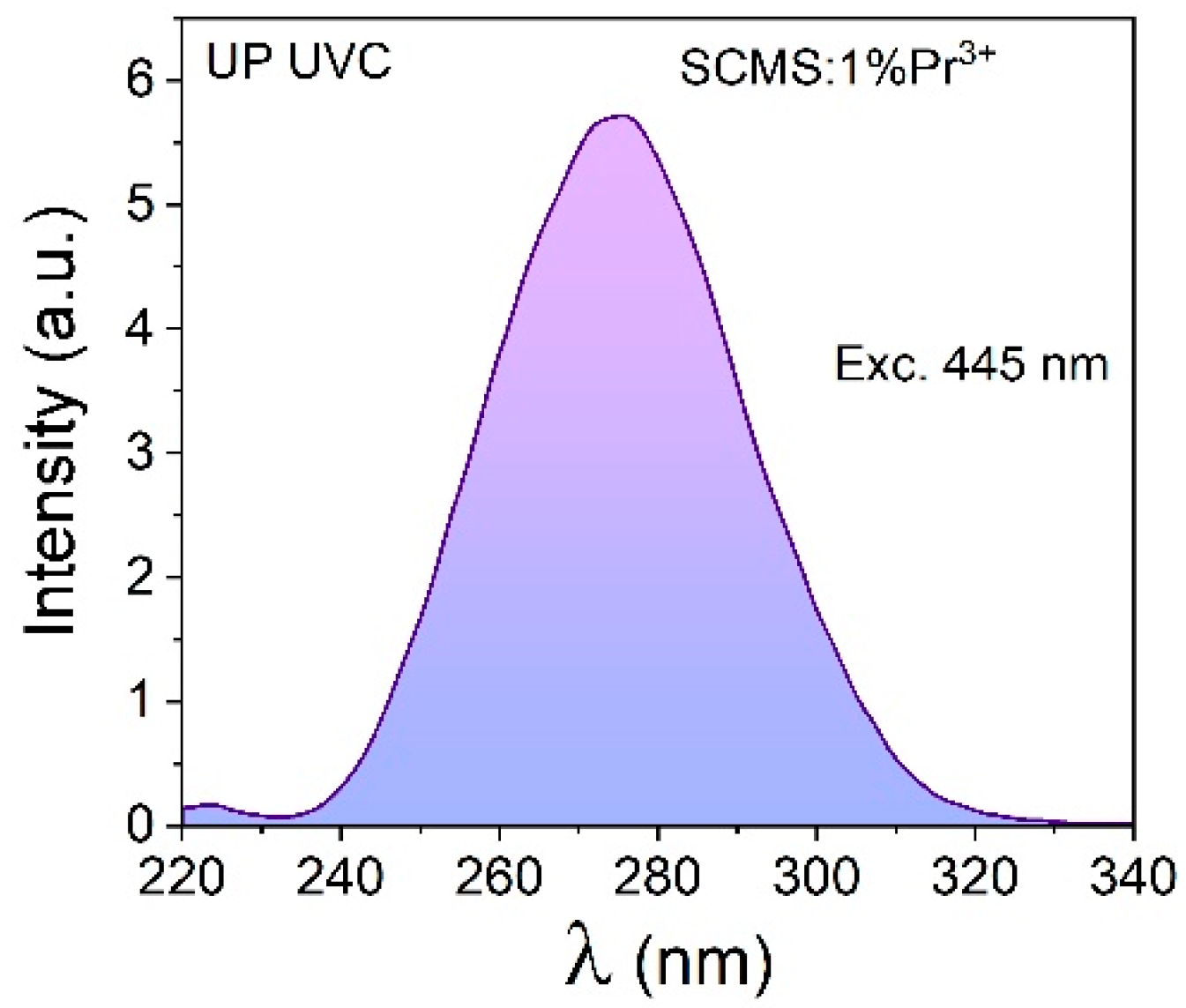 Materials 17 01771 g005