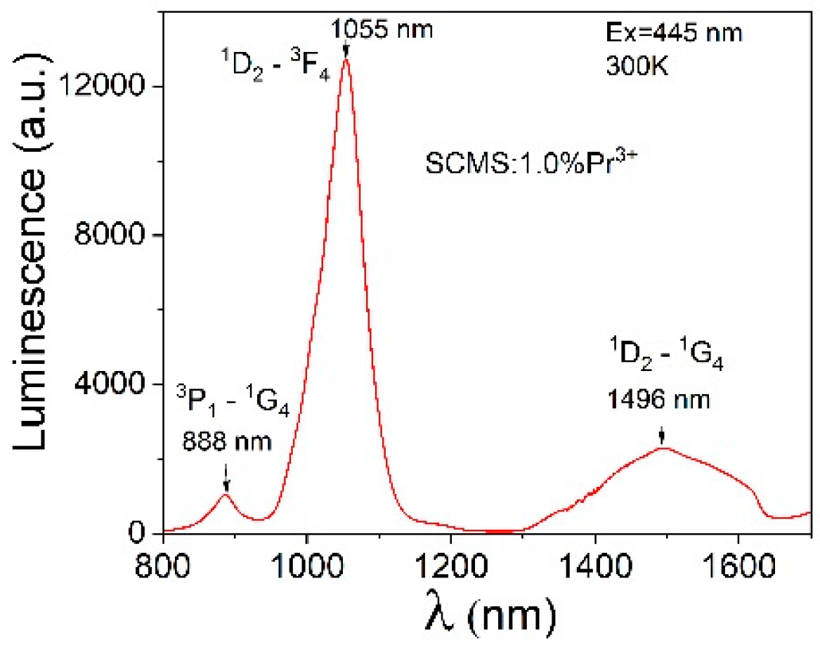 Materials 17 01771 g010