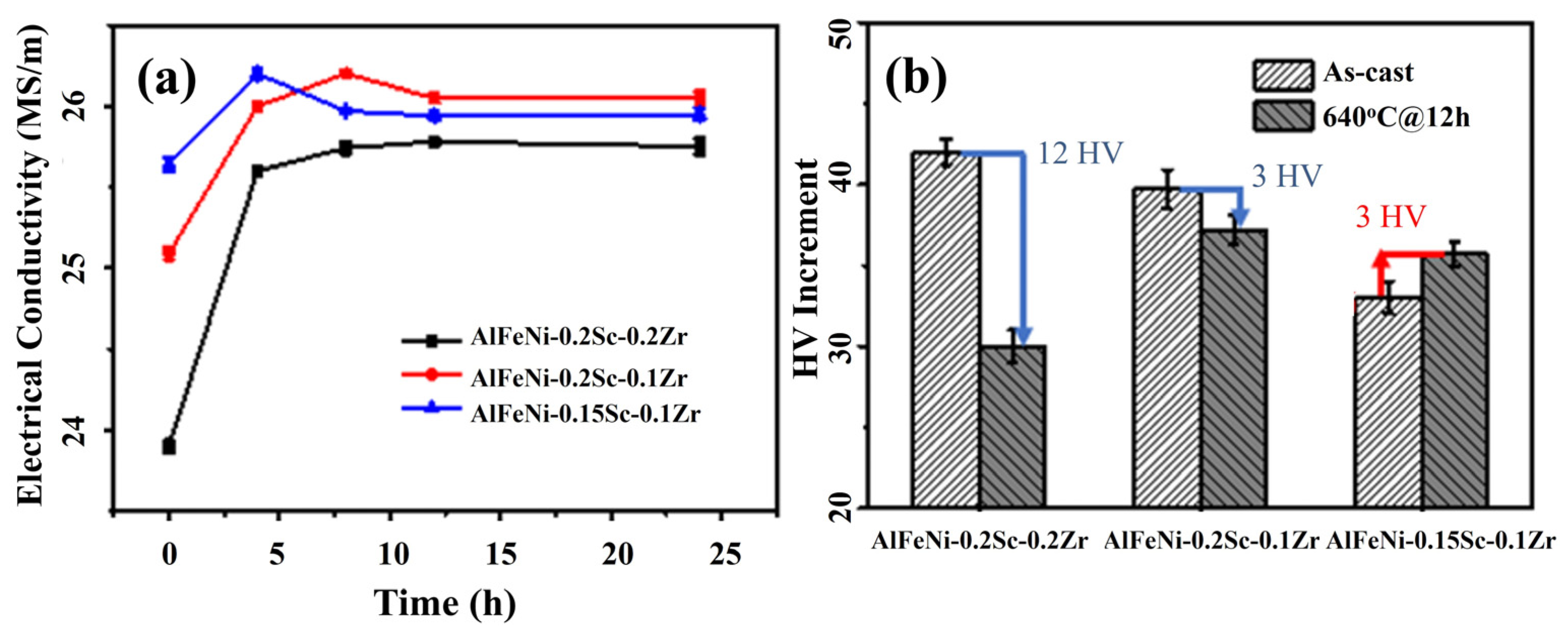 Materials 17 01772 g010