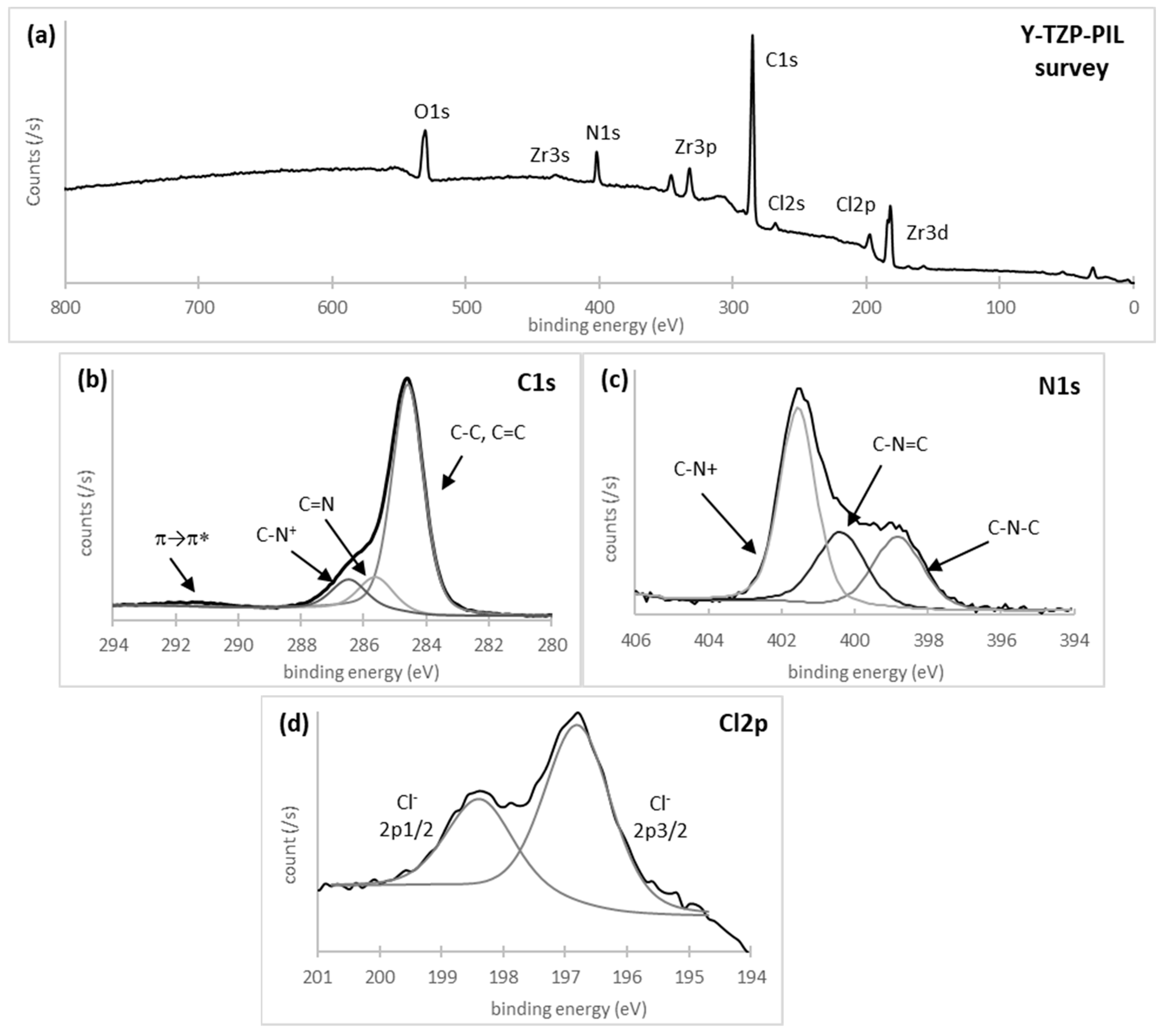 Materials 17 01775 g003