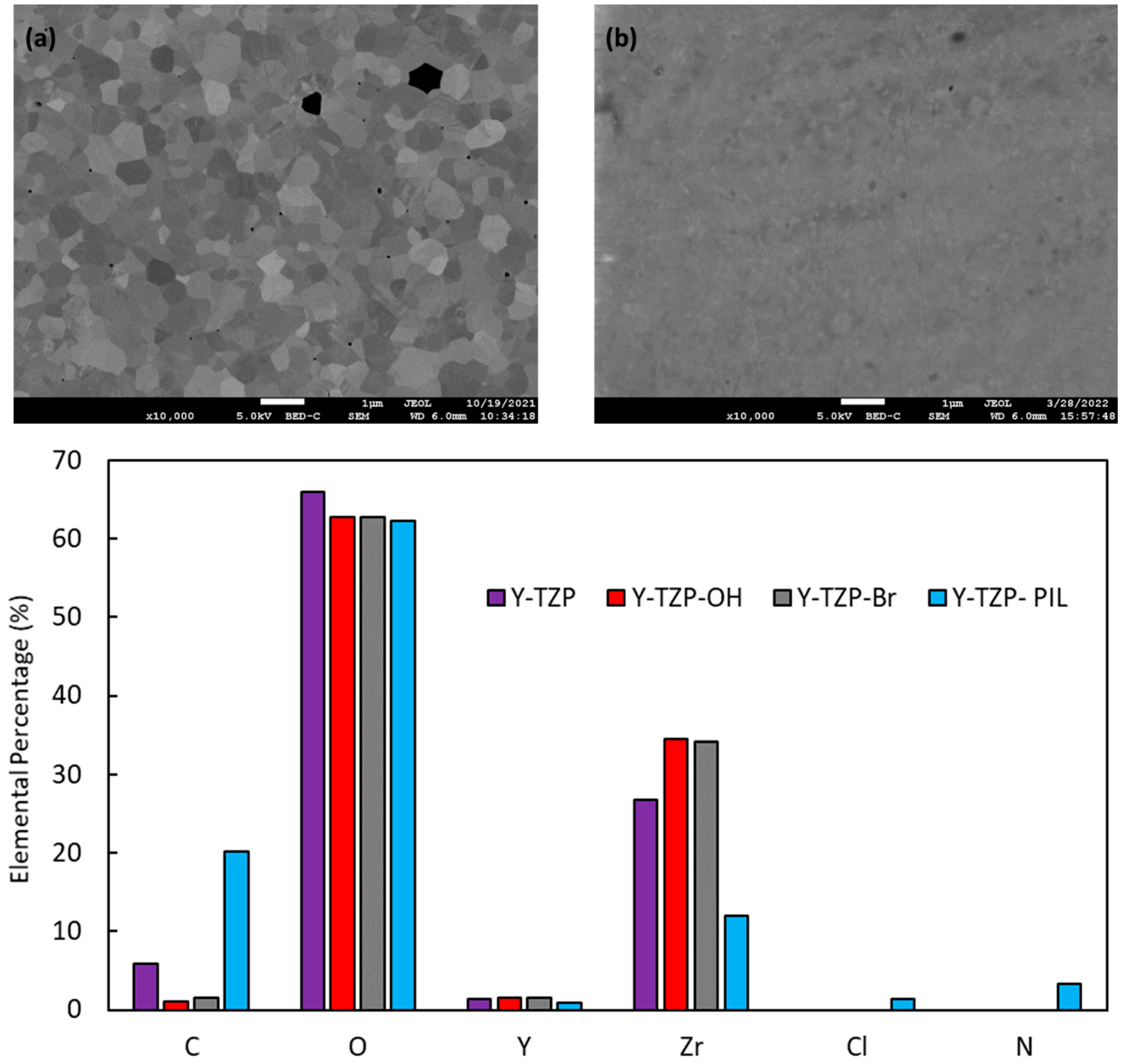 Materials 17 01775 g004