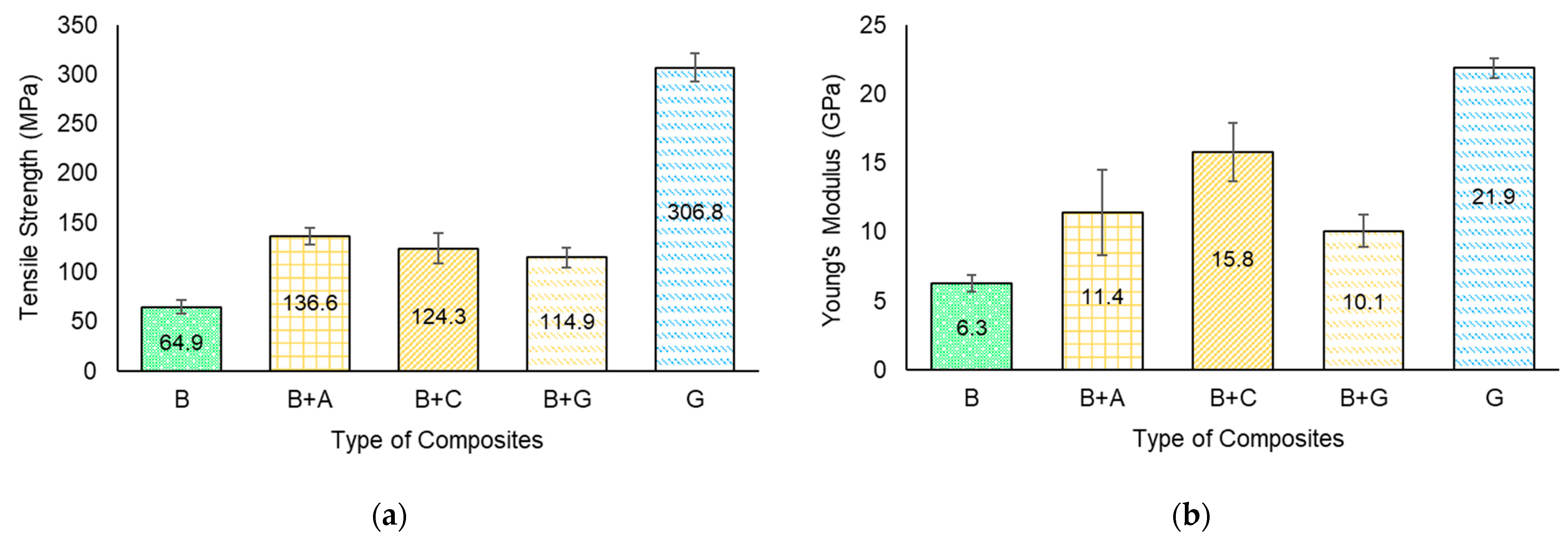 Materials 17 01777 g007