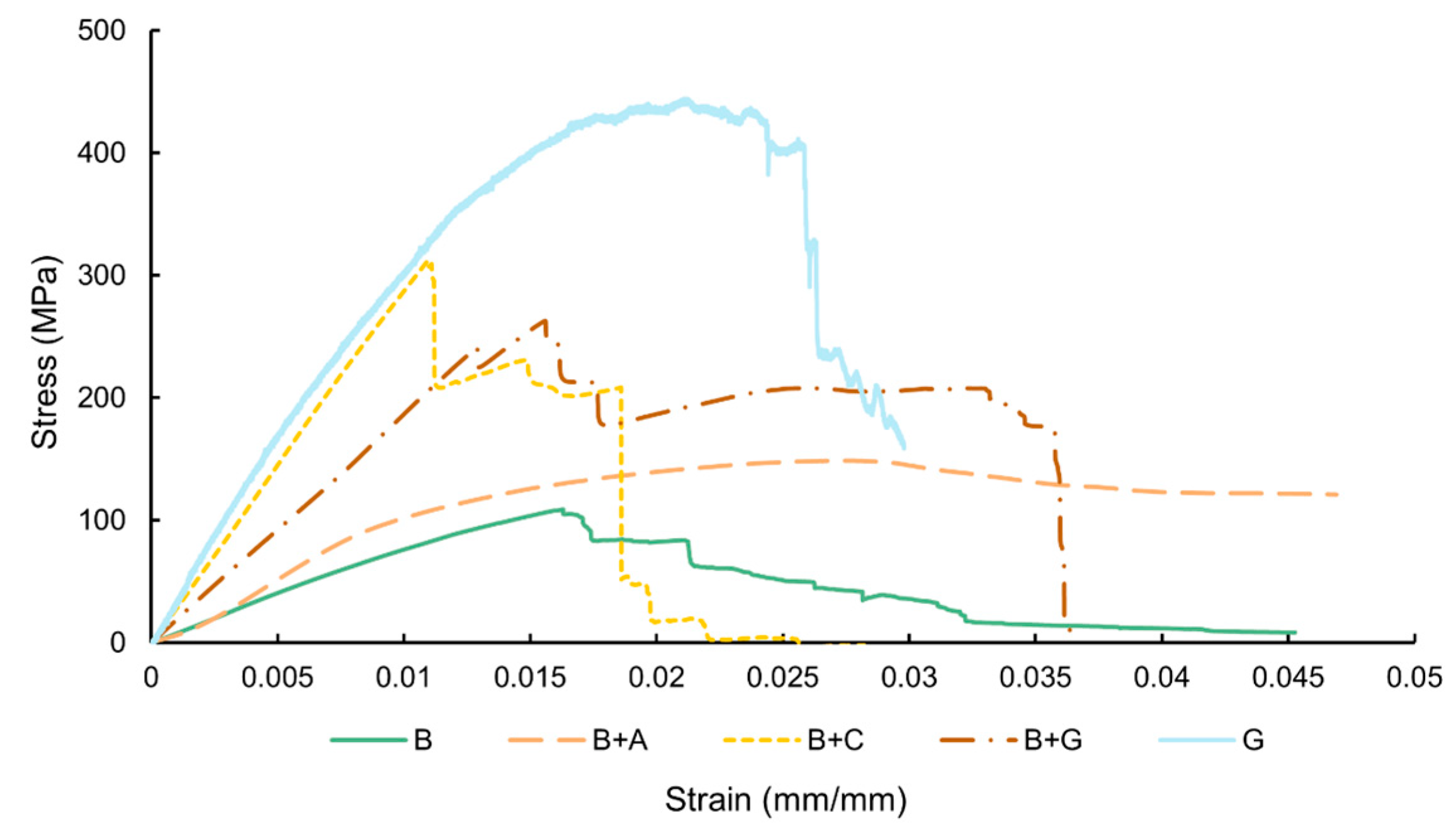Materials 17 01777 g010