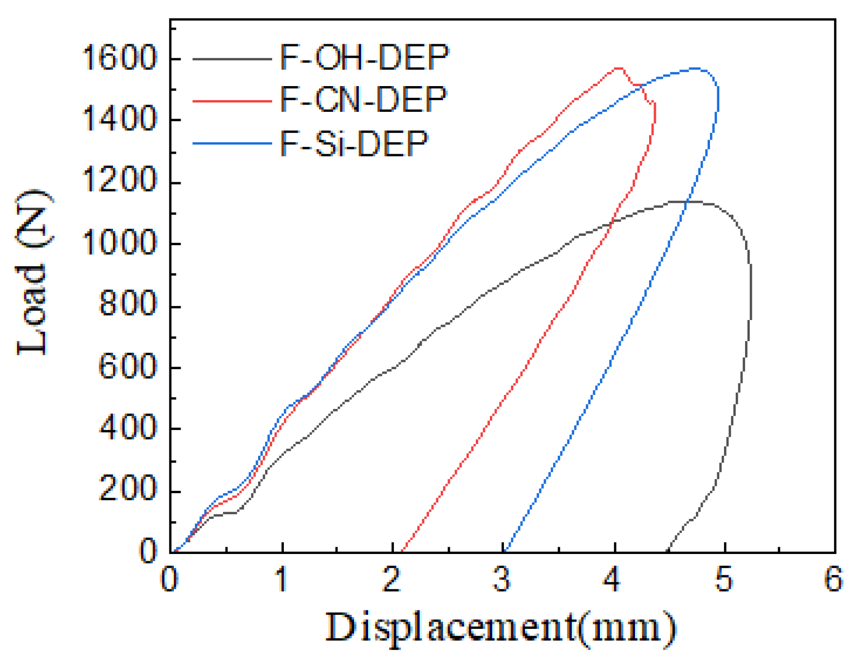 Materials 17 01779 g007