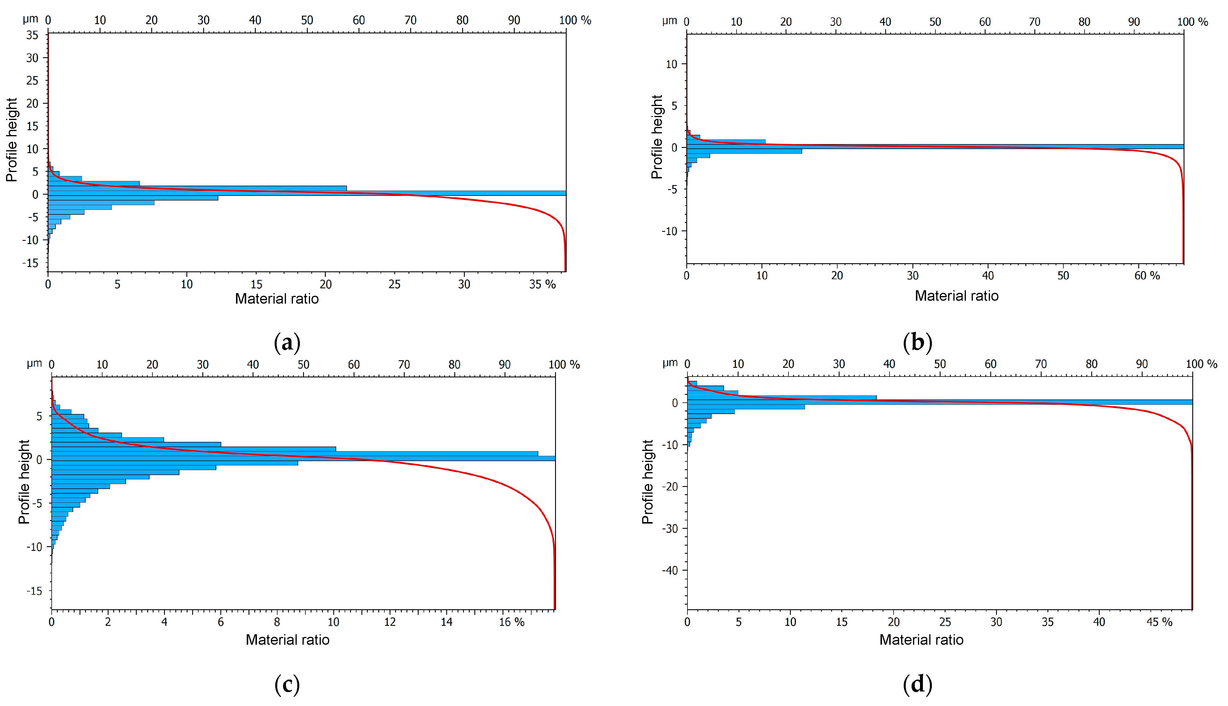 Materials 17 01780 g010