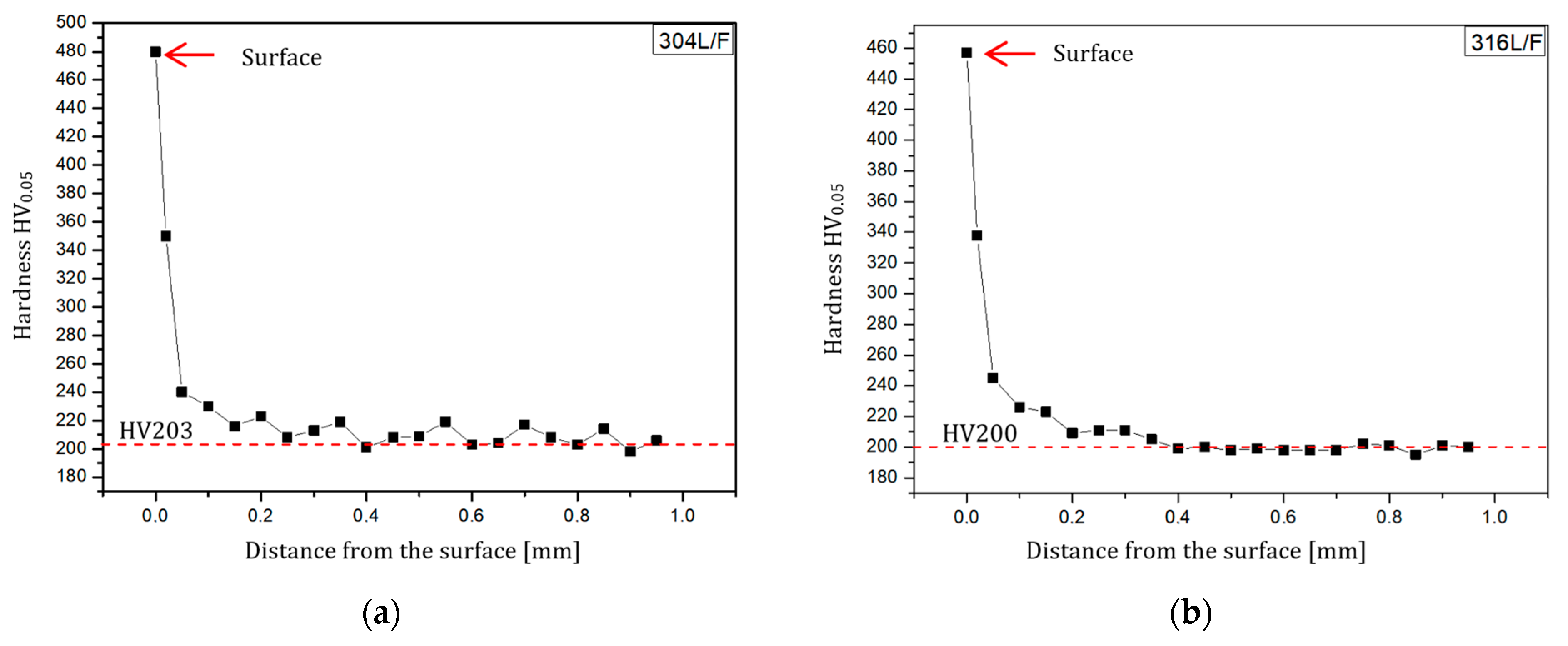 Materials 17 01780 g015a