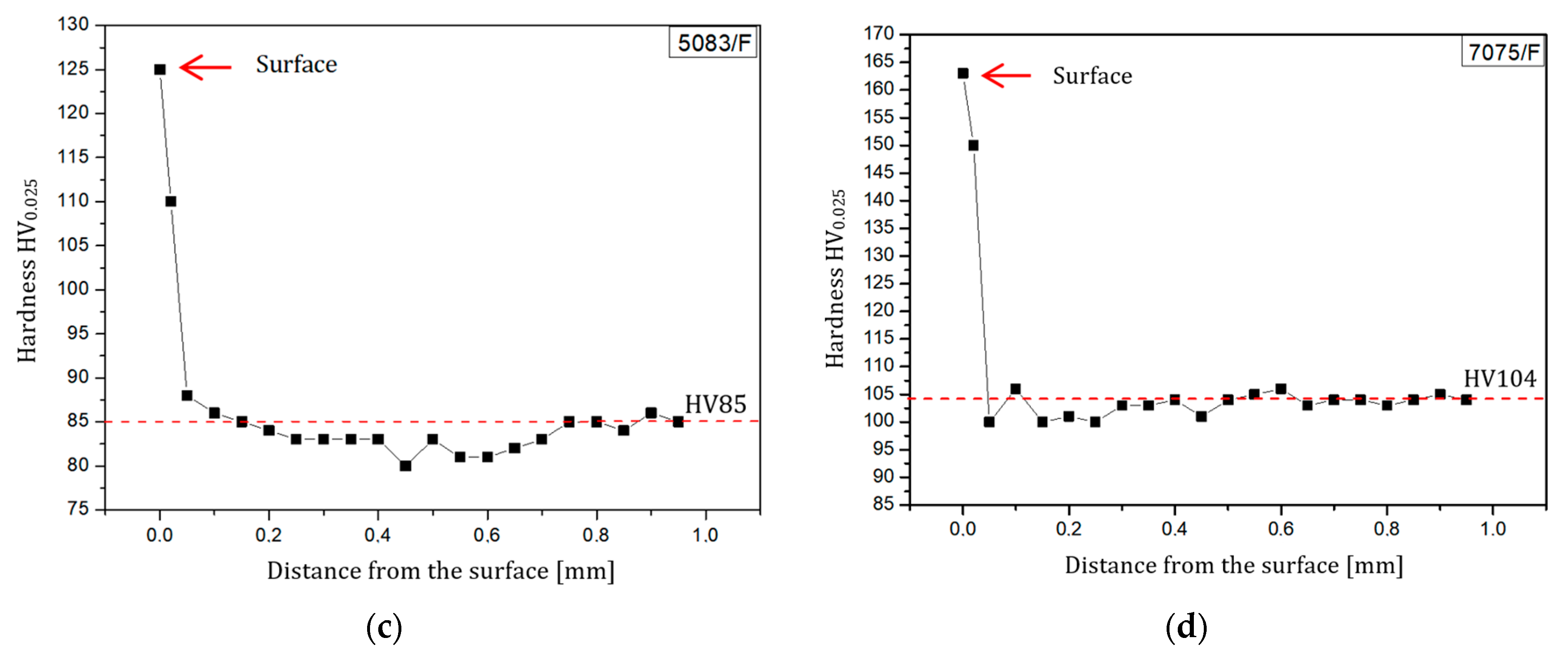 Materials 17 01780 g015b