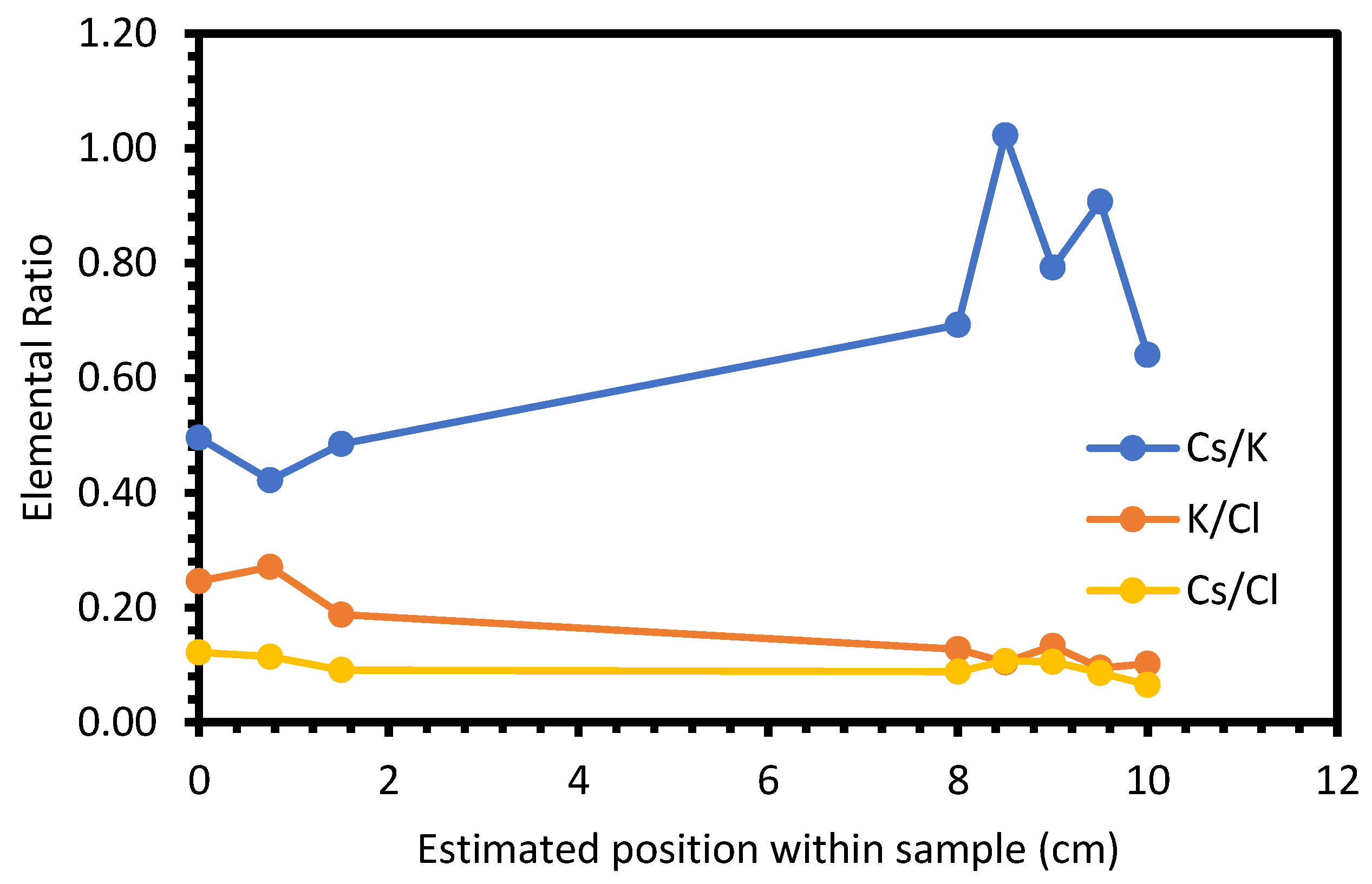 Materials 17 01781 g005