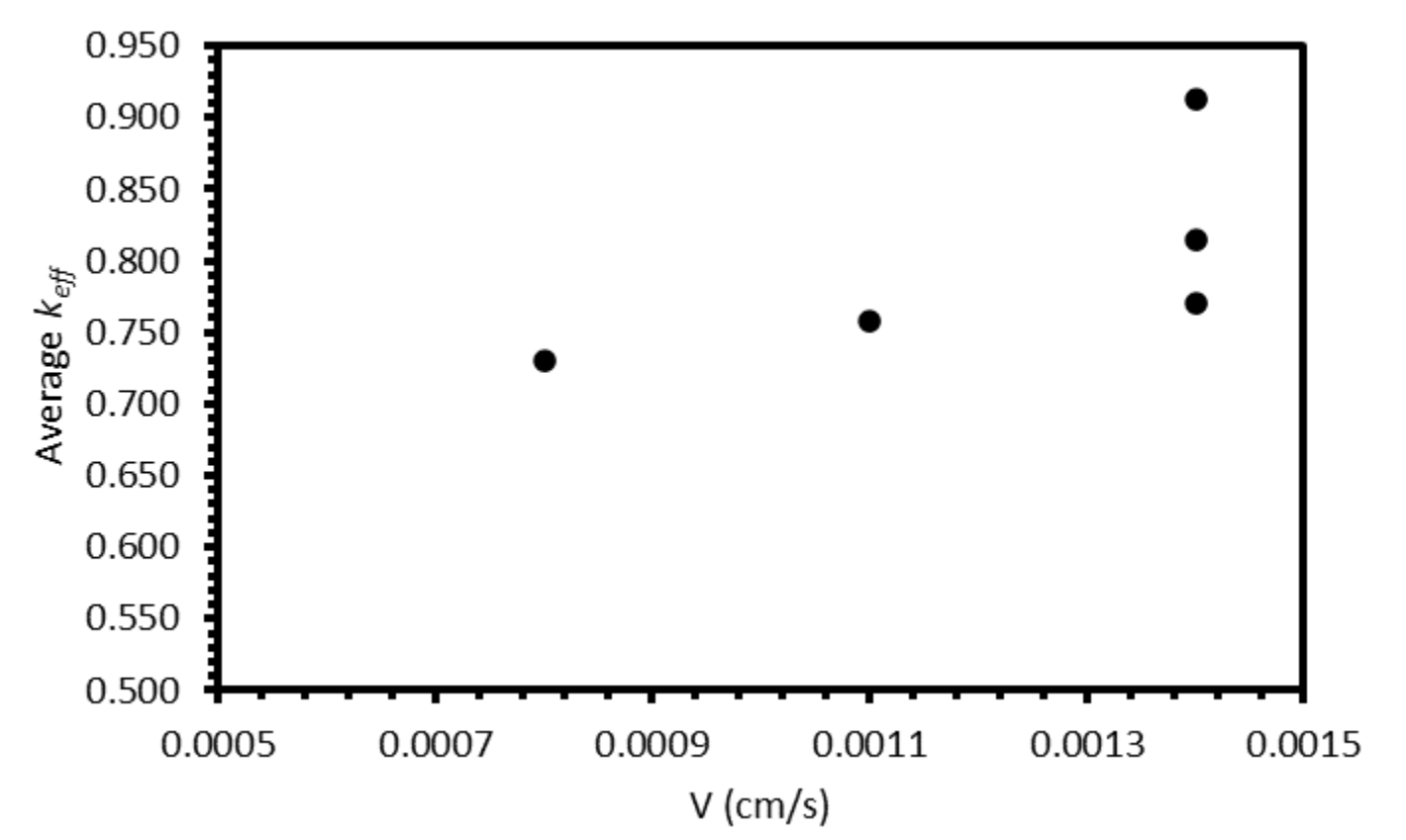 Materials 17 01781 g013