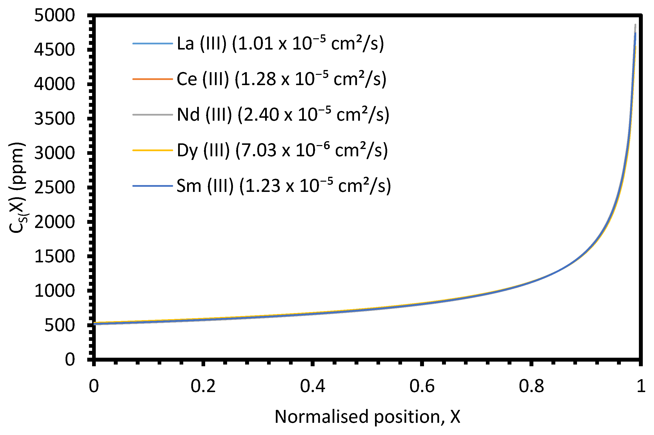 Materials 17 01781 g0a12