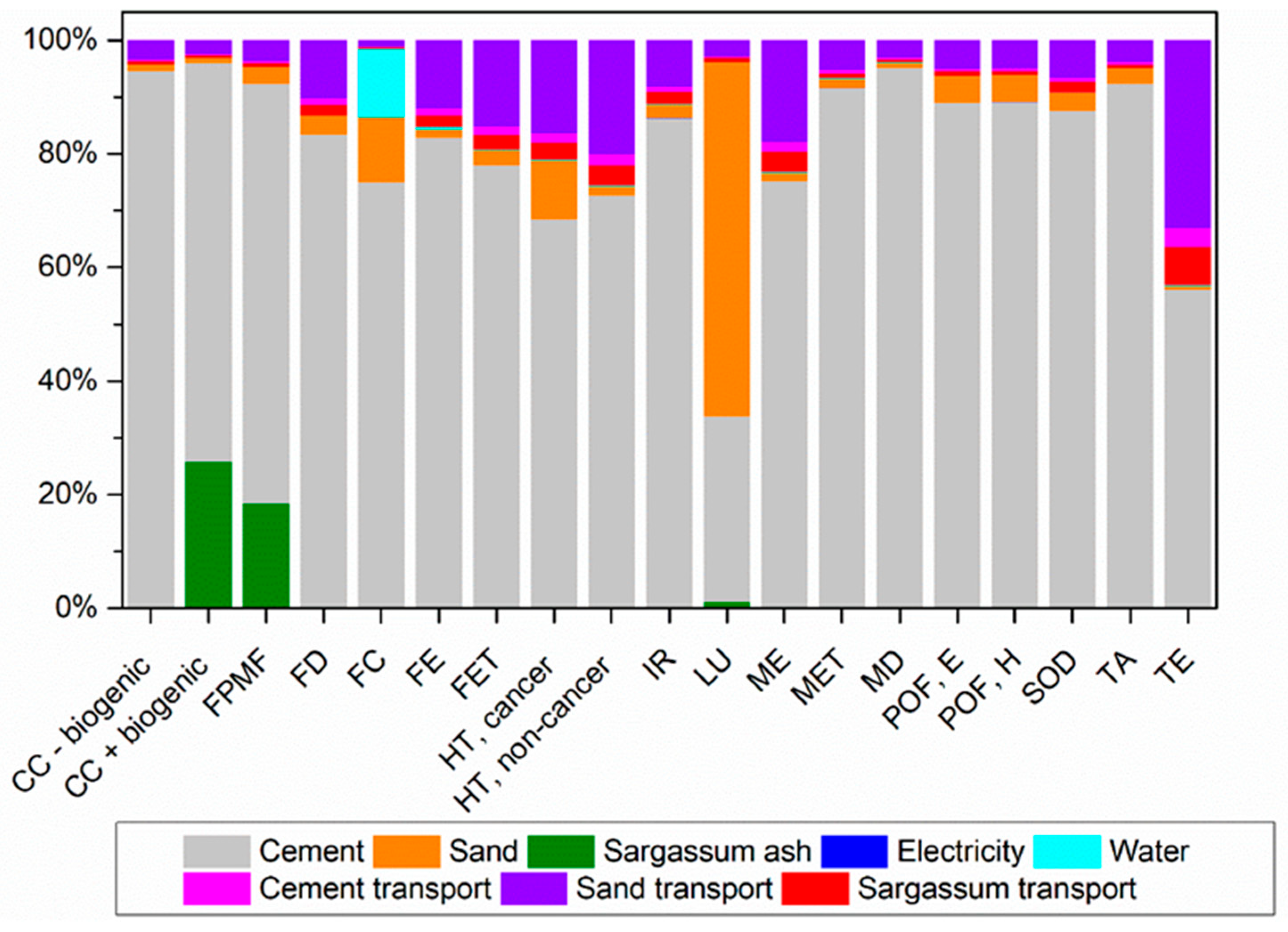 Materials 17 01785 g012