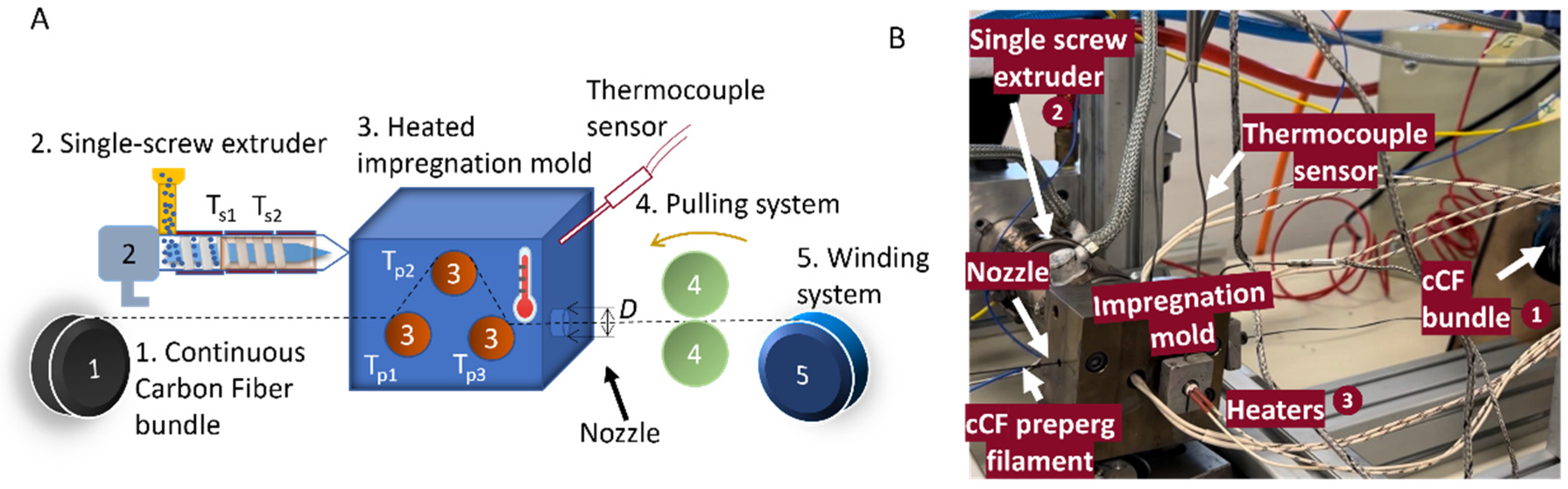 Materials 17 01788 g003