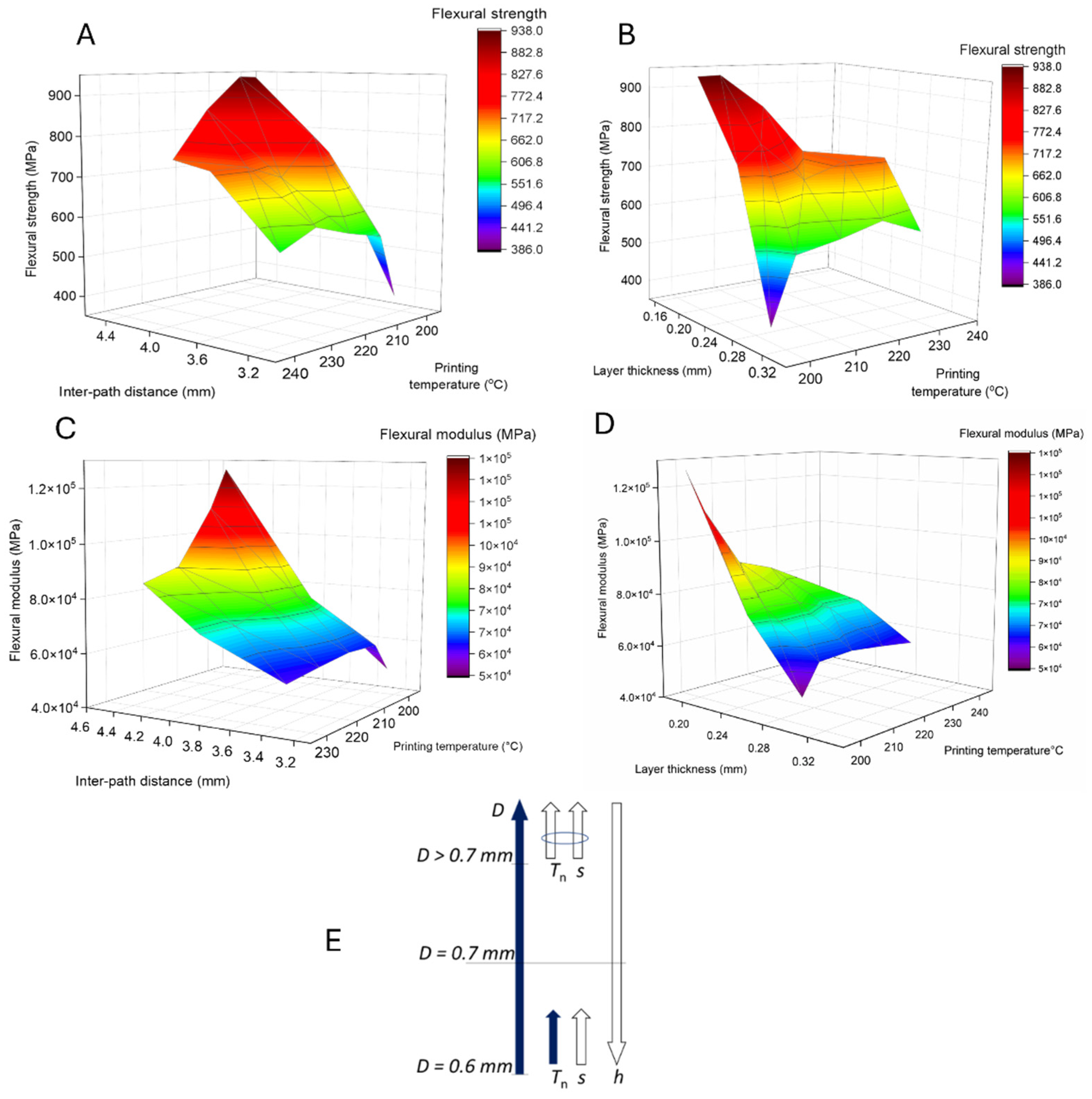 Materials 17 01788 g007