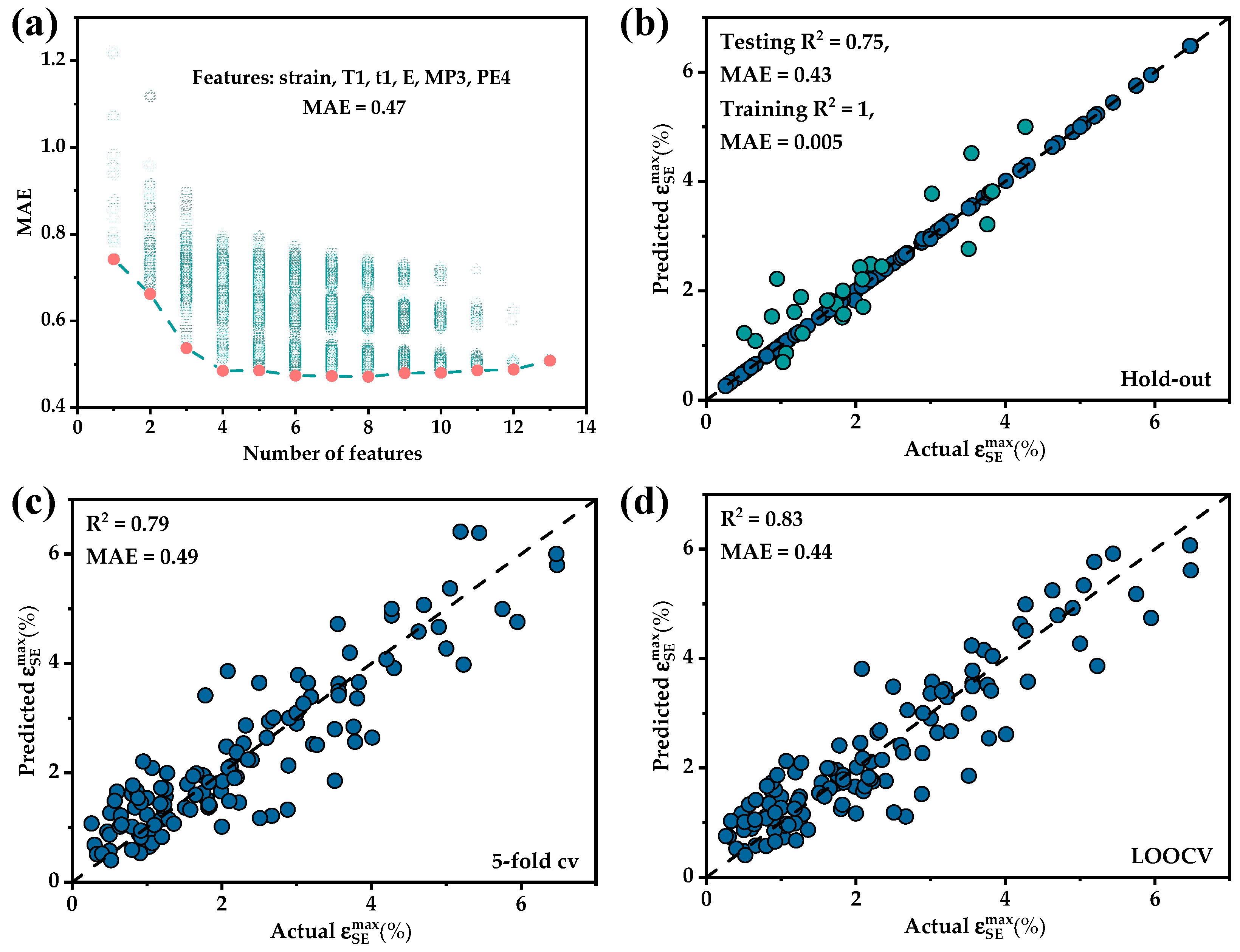 Materials 17 01793 g006
