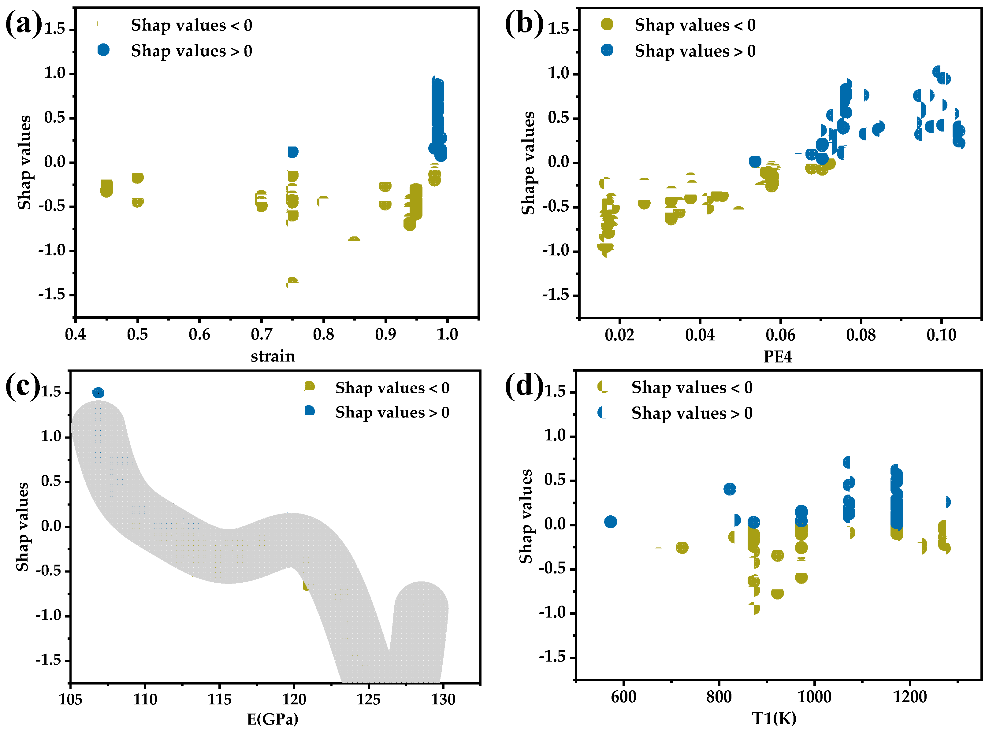 Materials 17 01793 g009