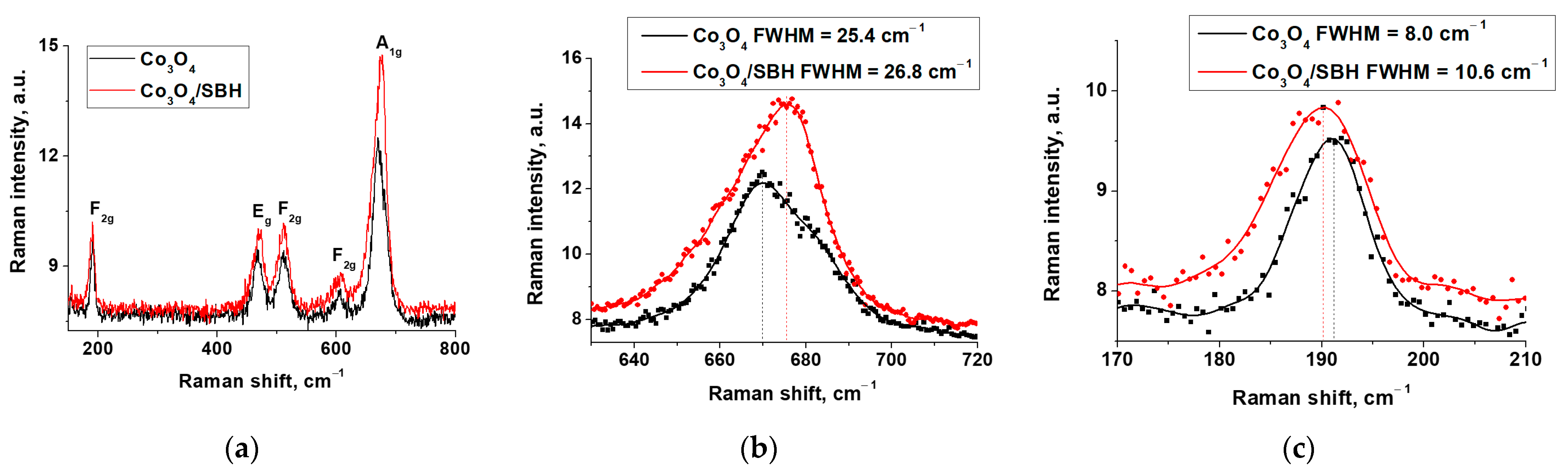 Materials 17 01794 g008