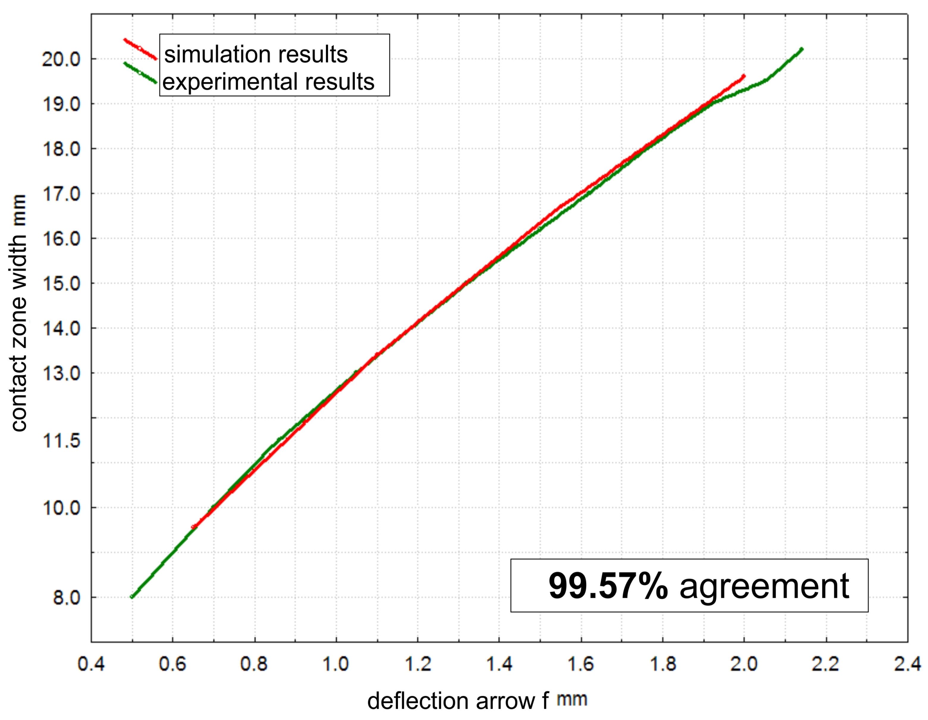 Materials 17 01795 g010