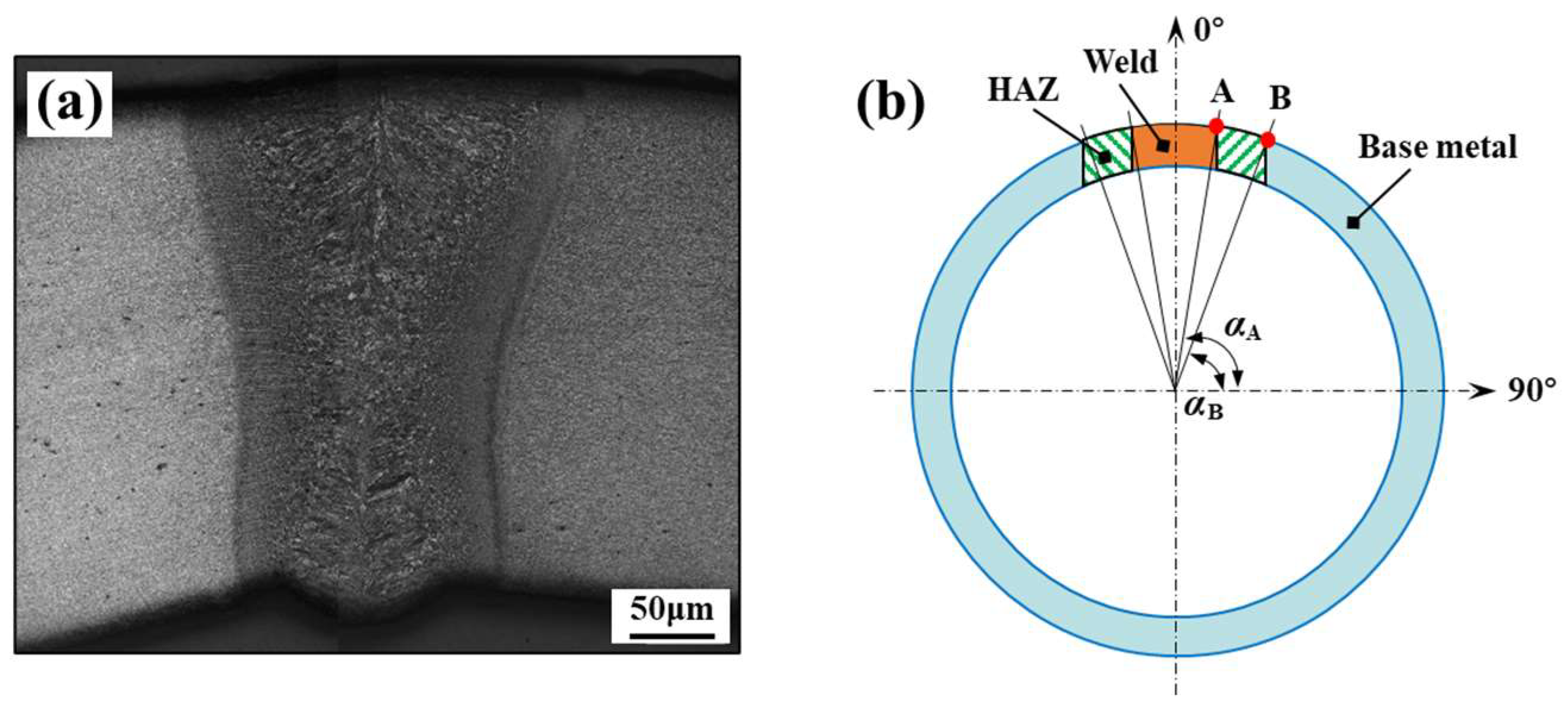 Materials 17 01796 g003