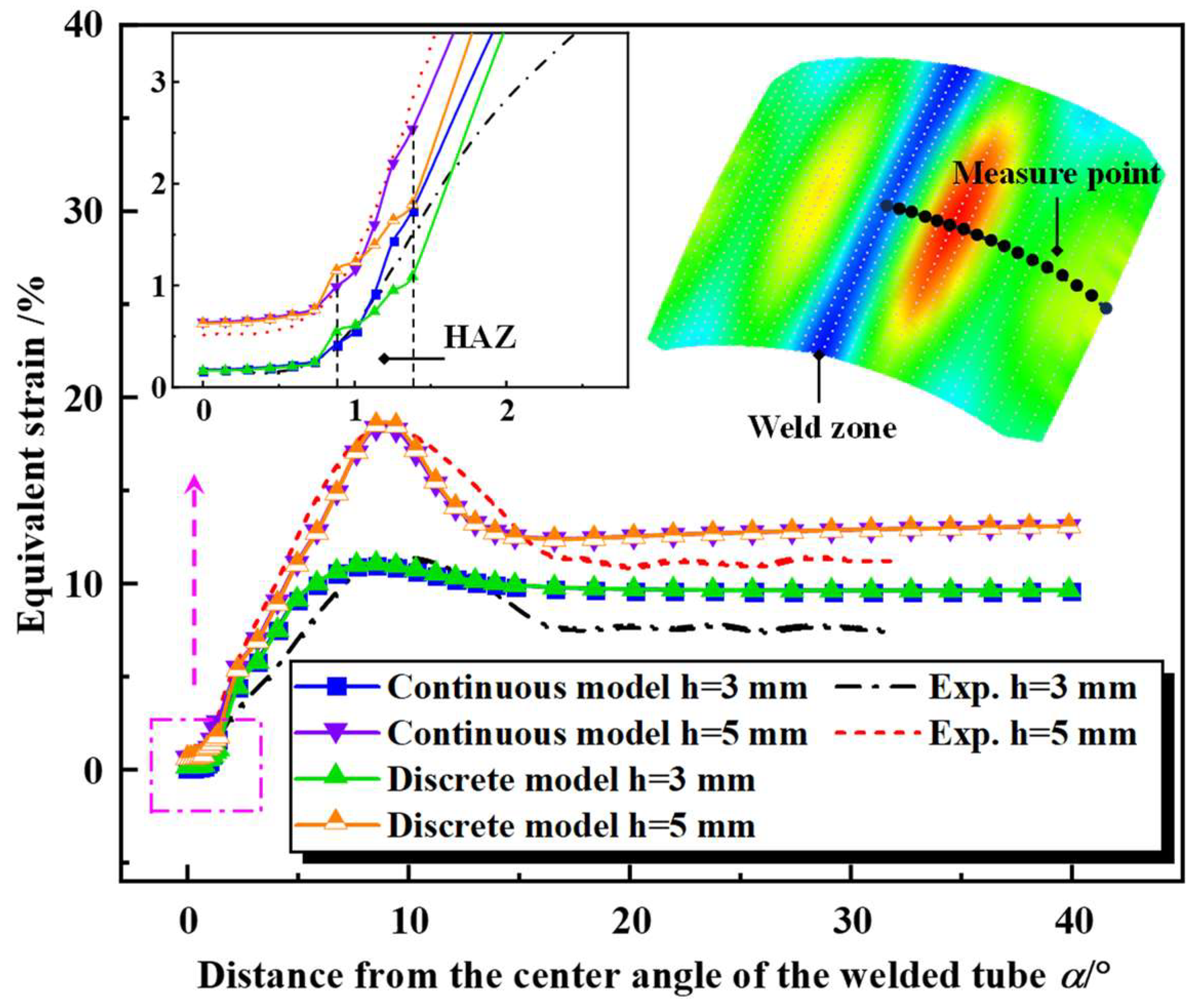 Materials 17 01796 g015