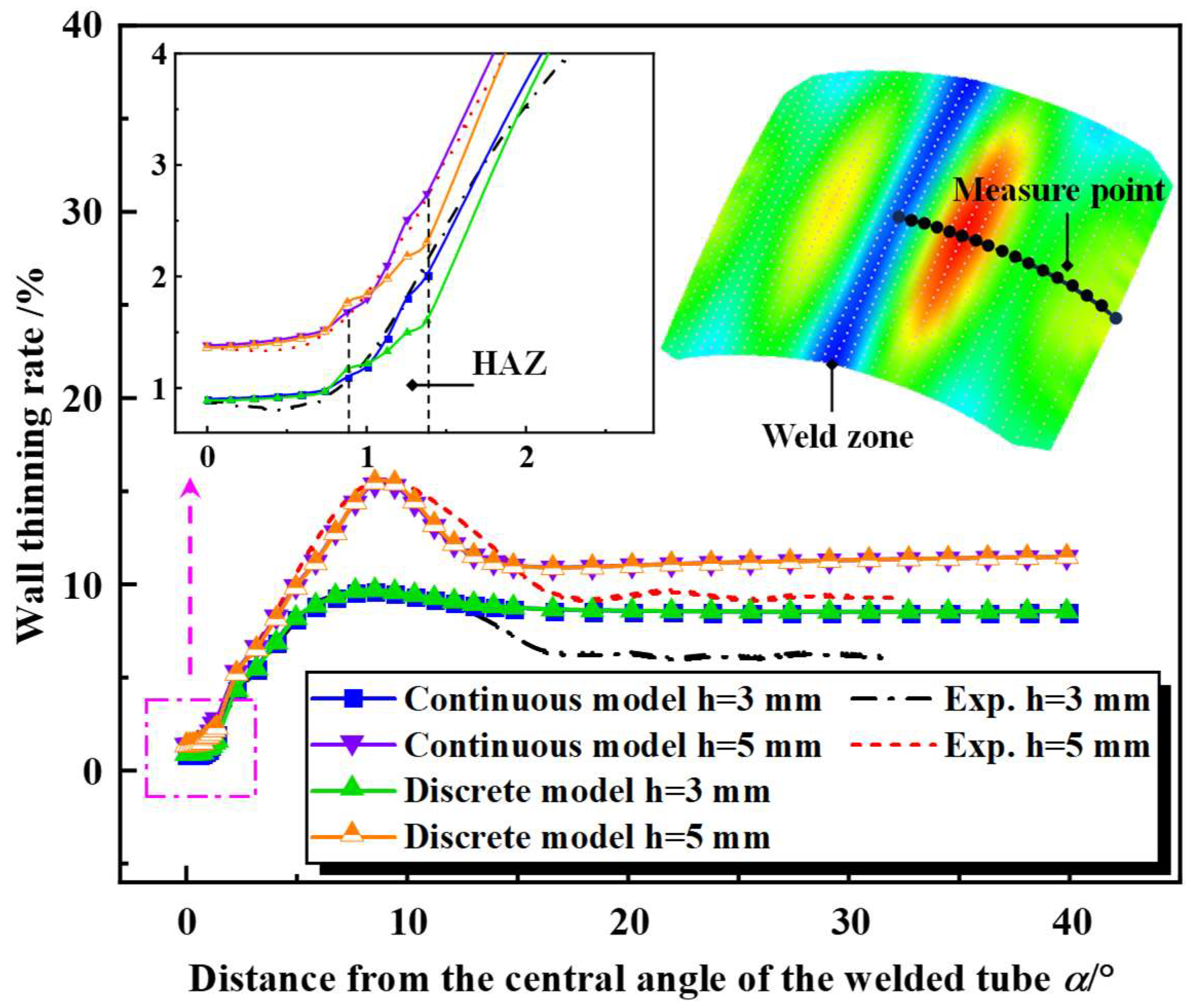 Materials 17 01796 g016
