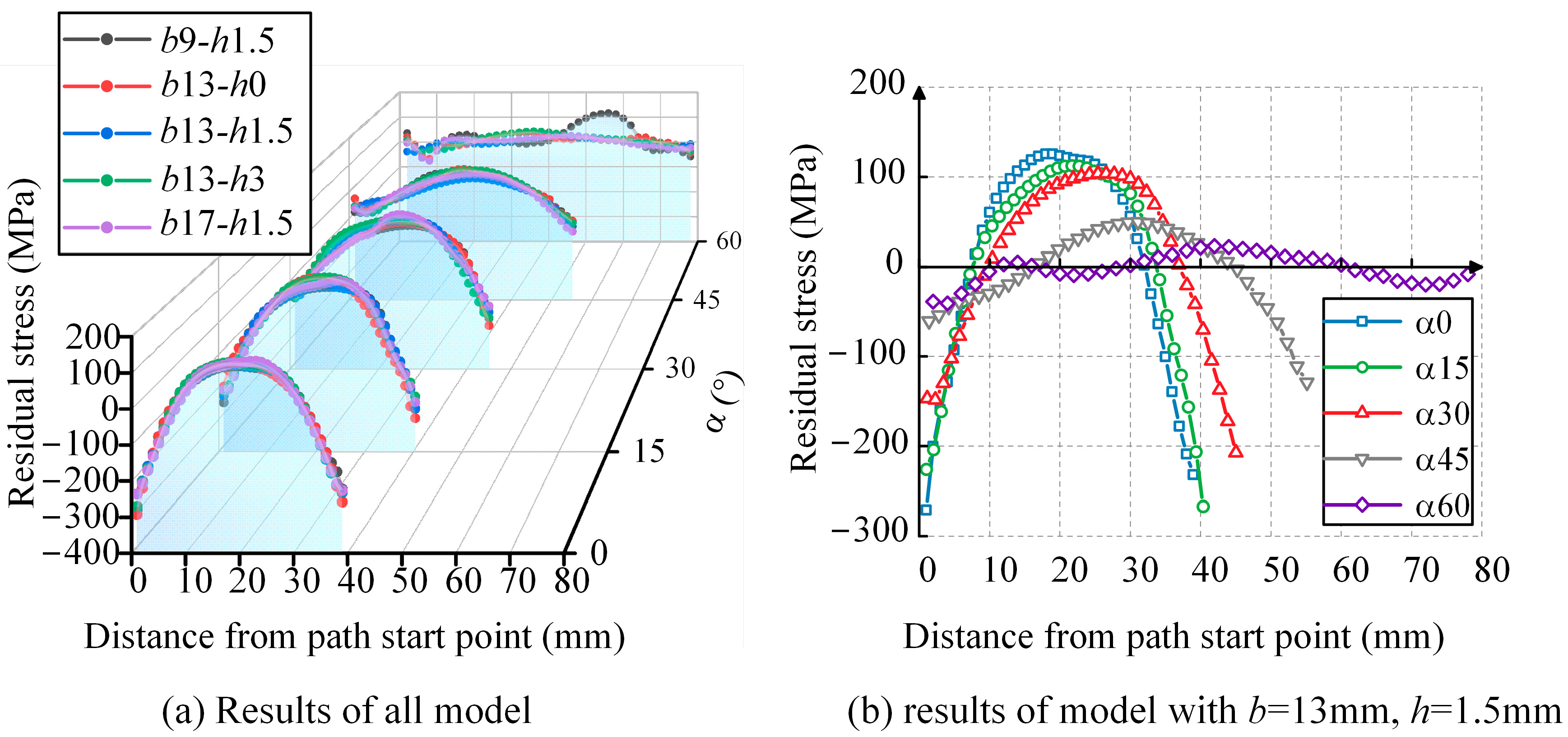 Materials 17 01804 g013