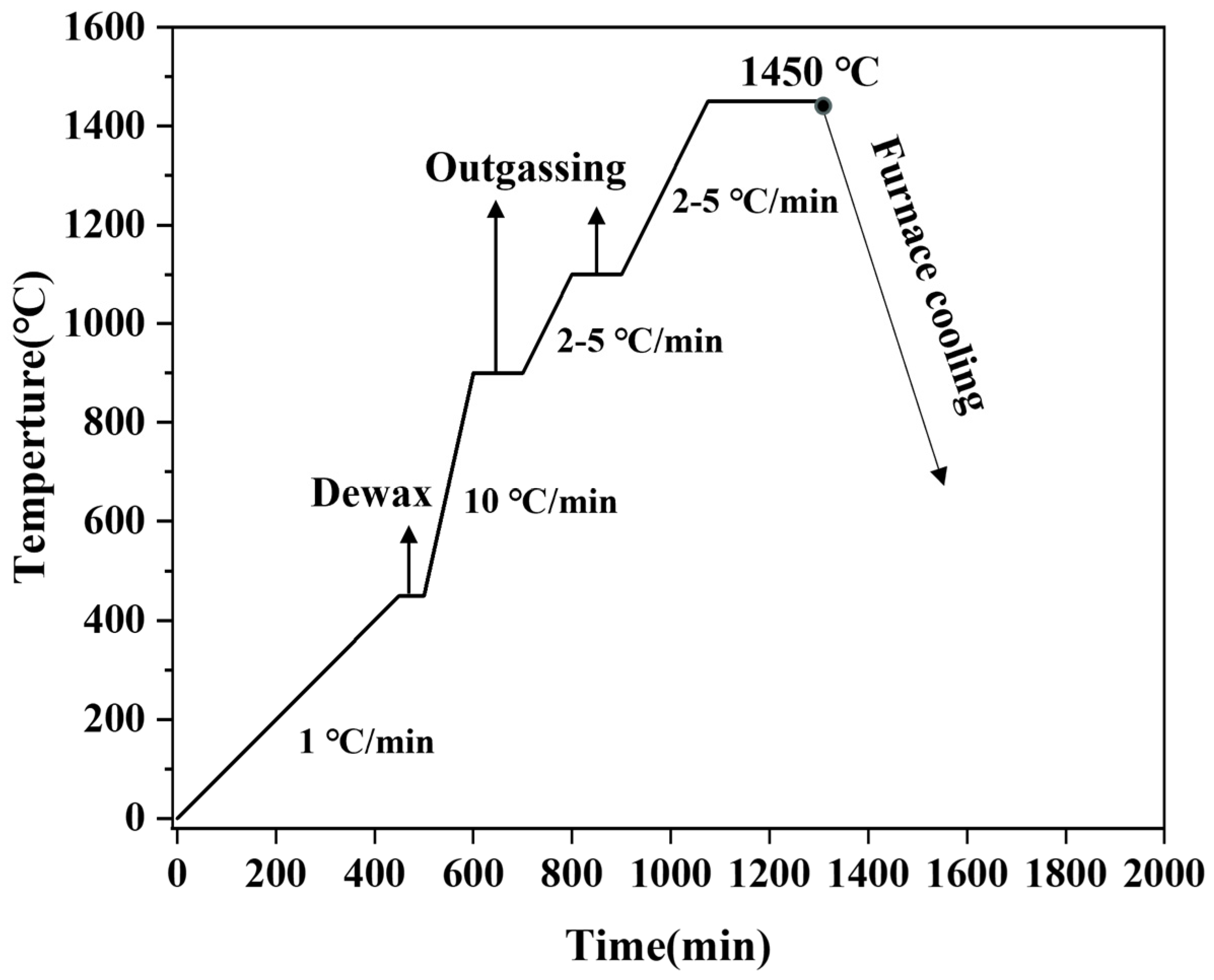 Materials 17 01807 g001