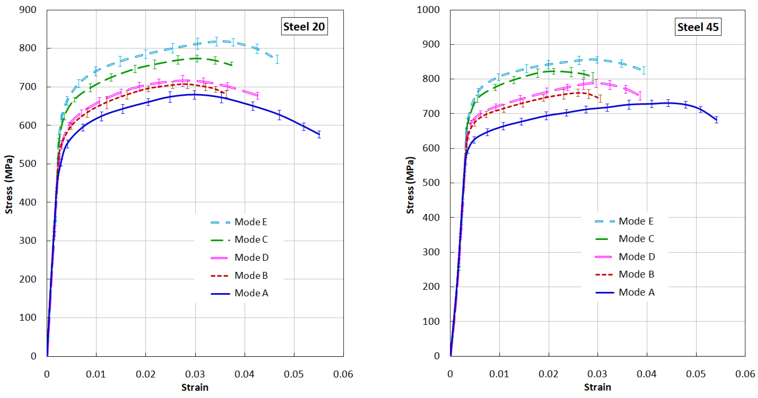 Materials 17 01809 g012