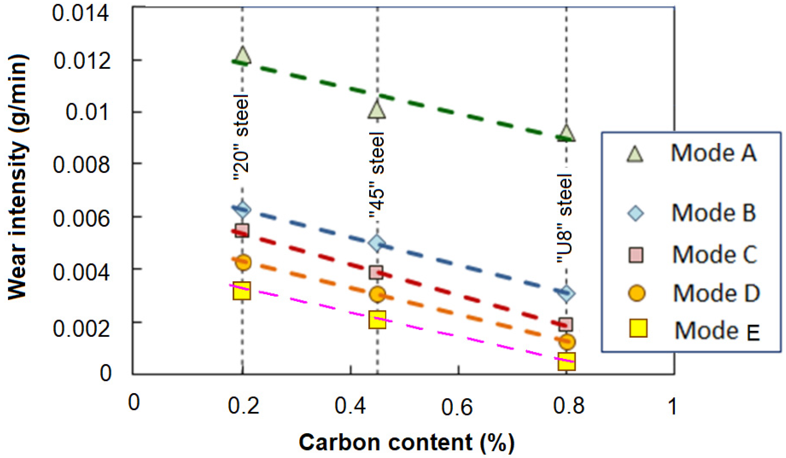 Materials 17 01809 g014