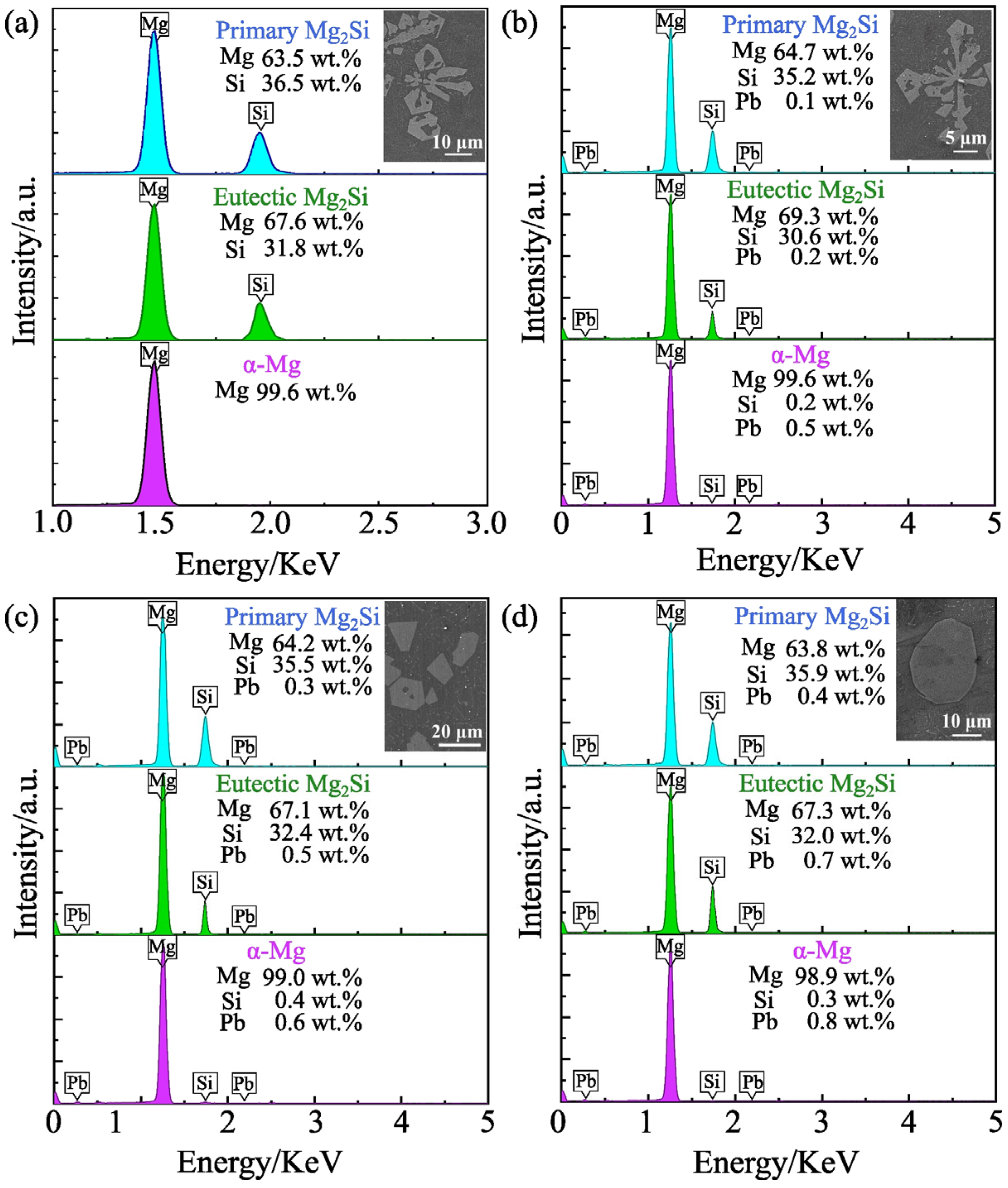 Materials 17 01811 g006 Materials 17 01811 g006