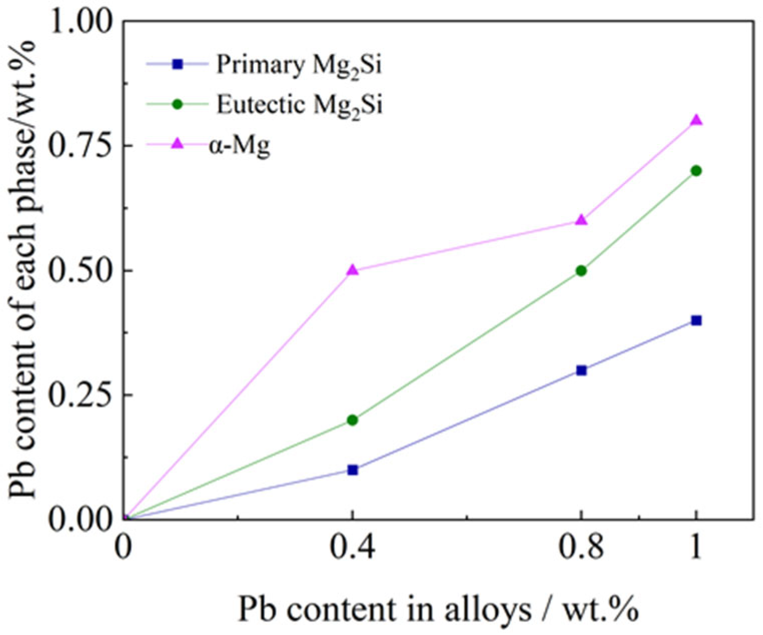 Materials 17 01811 g007 Materials 17 01811 g007