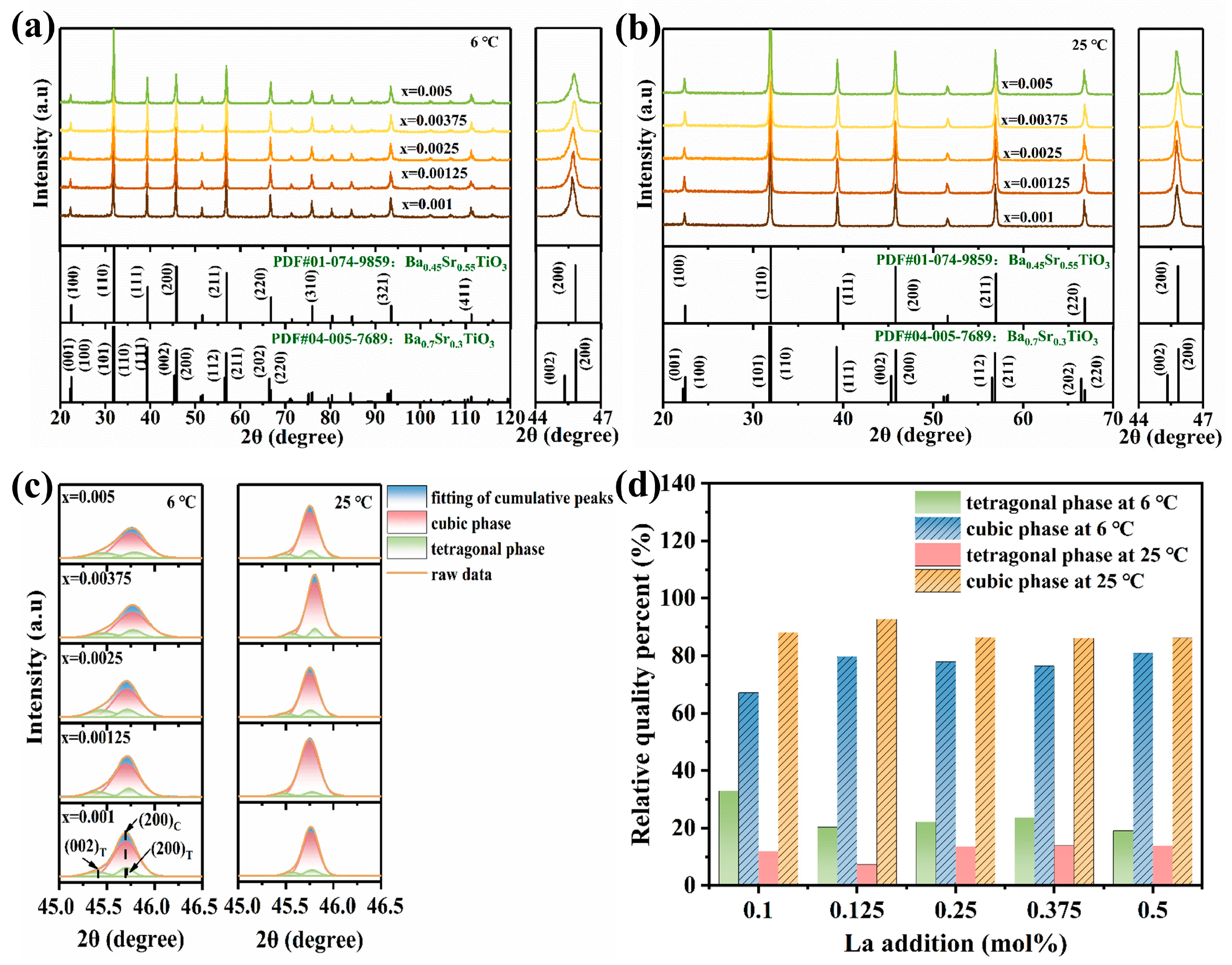 Materials 17 01812 g004