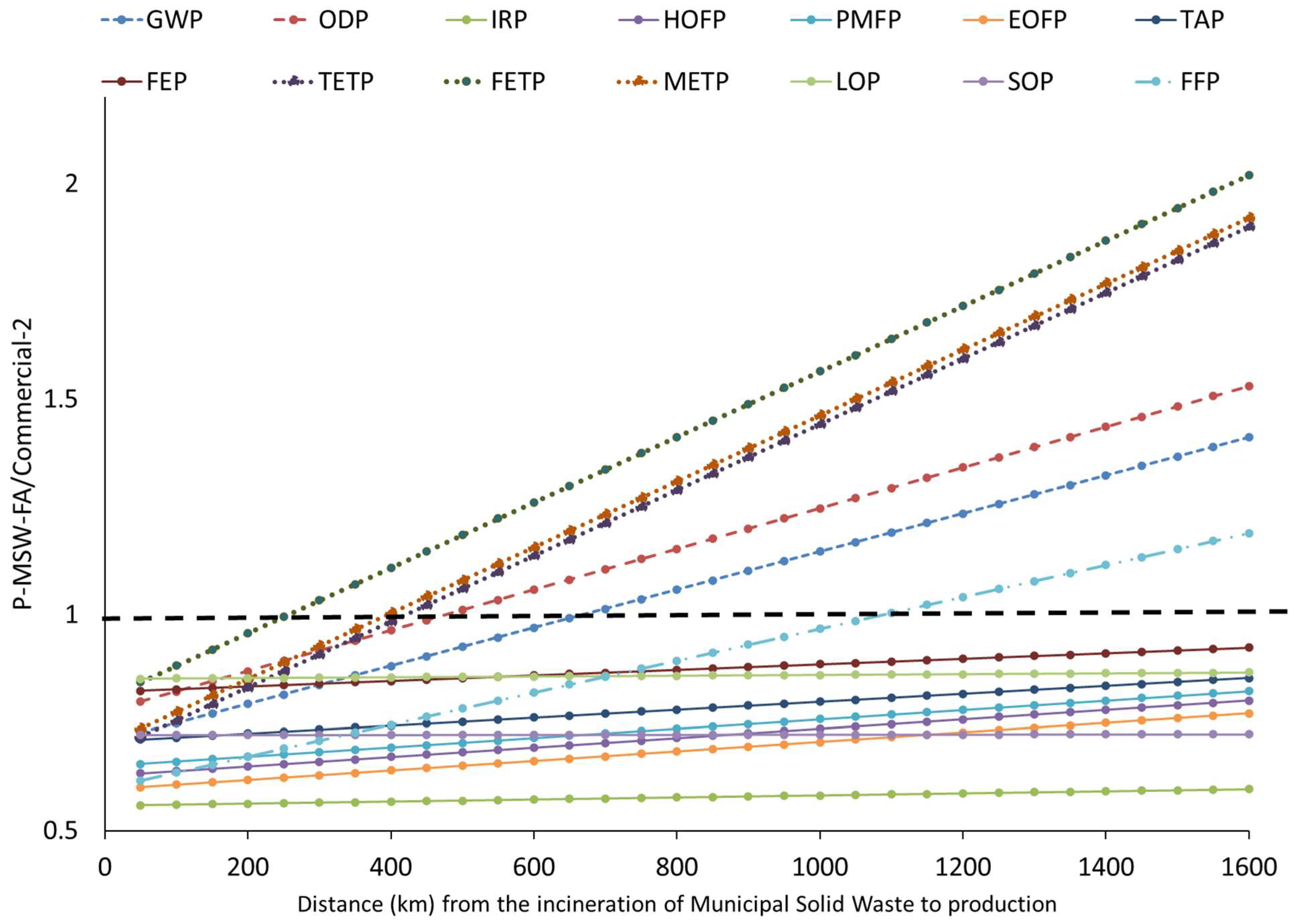 Materials 17 01813 g007