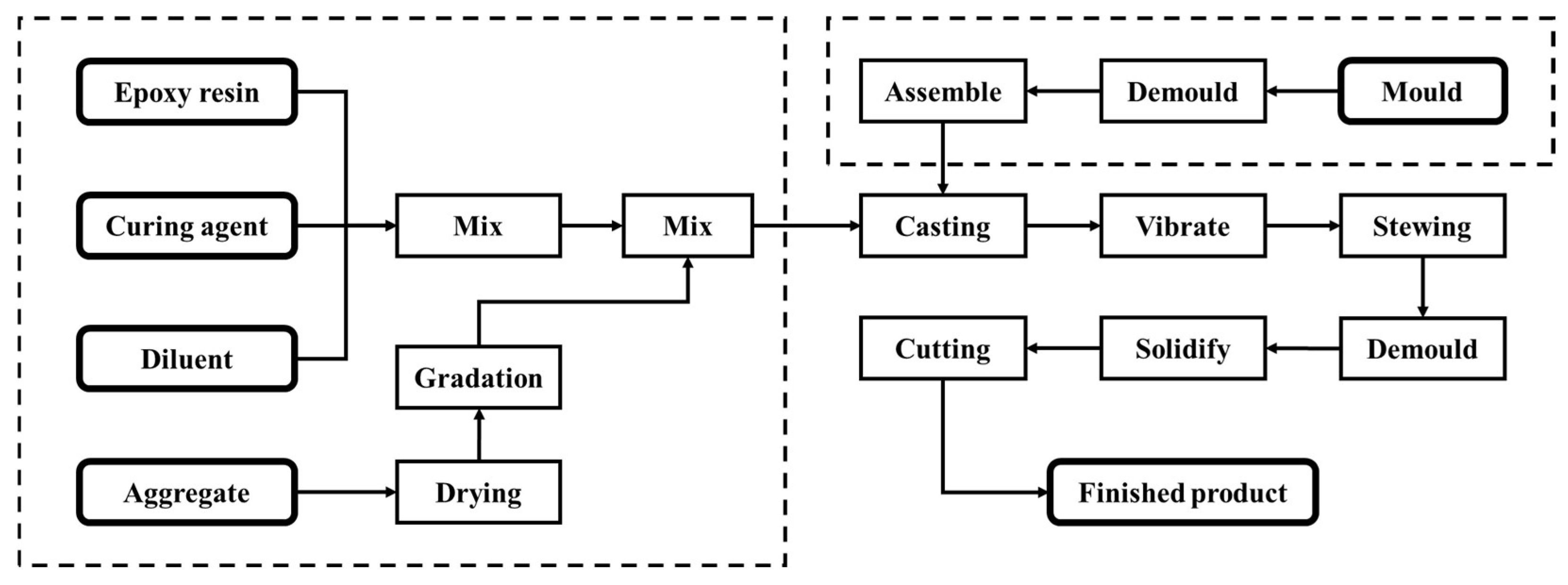 Materials 17 01814 g001 Materials 17 01814 g001