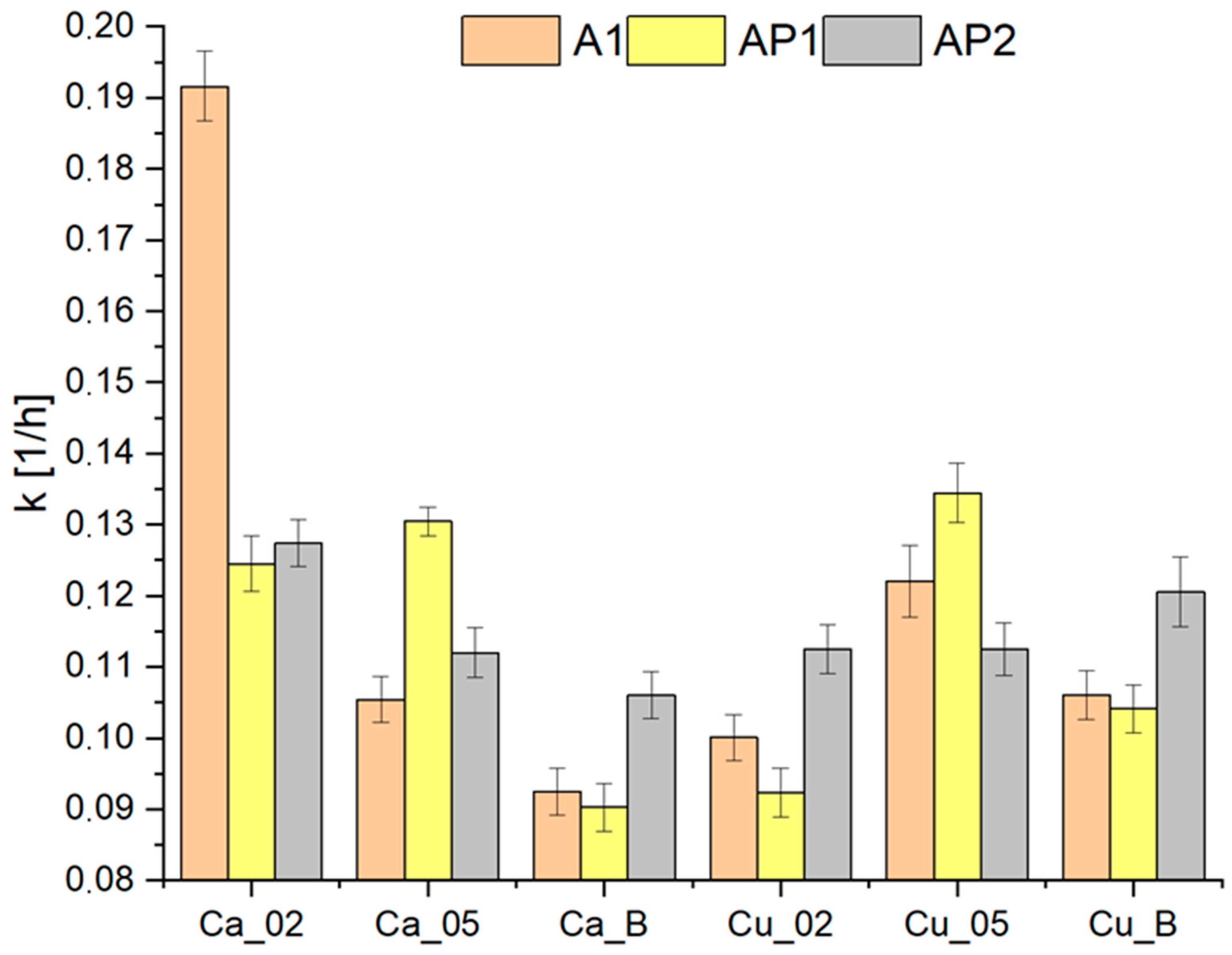 Materials 17 01816 g007
